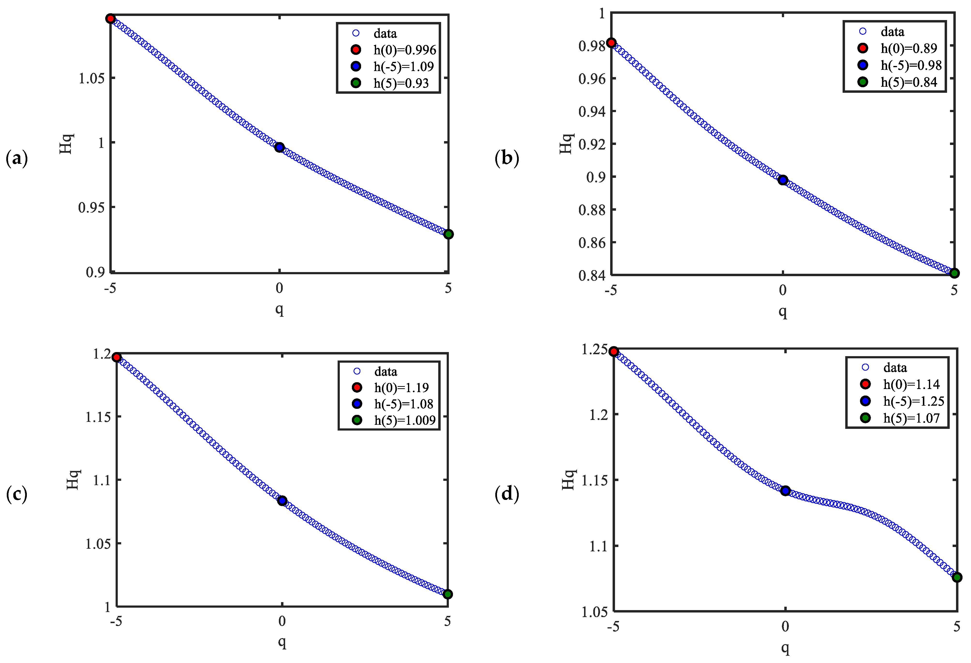 Fractalfract 09 00175 g013