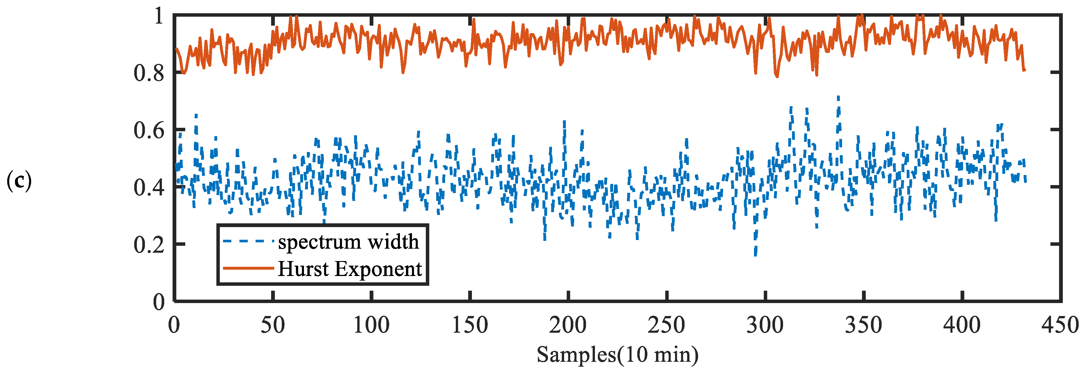 Fractalfract 09 00175 g016b