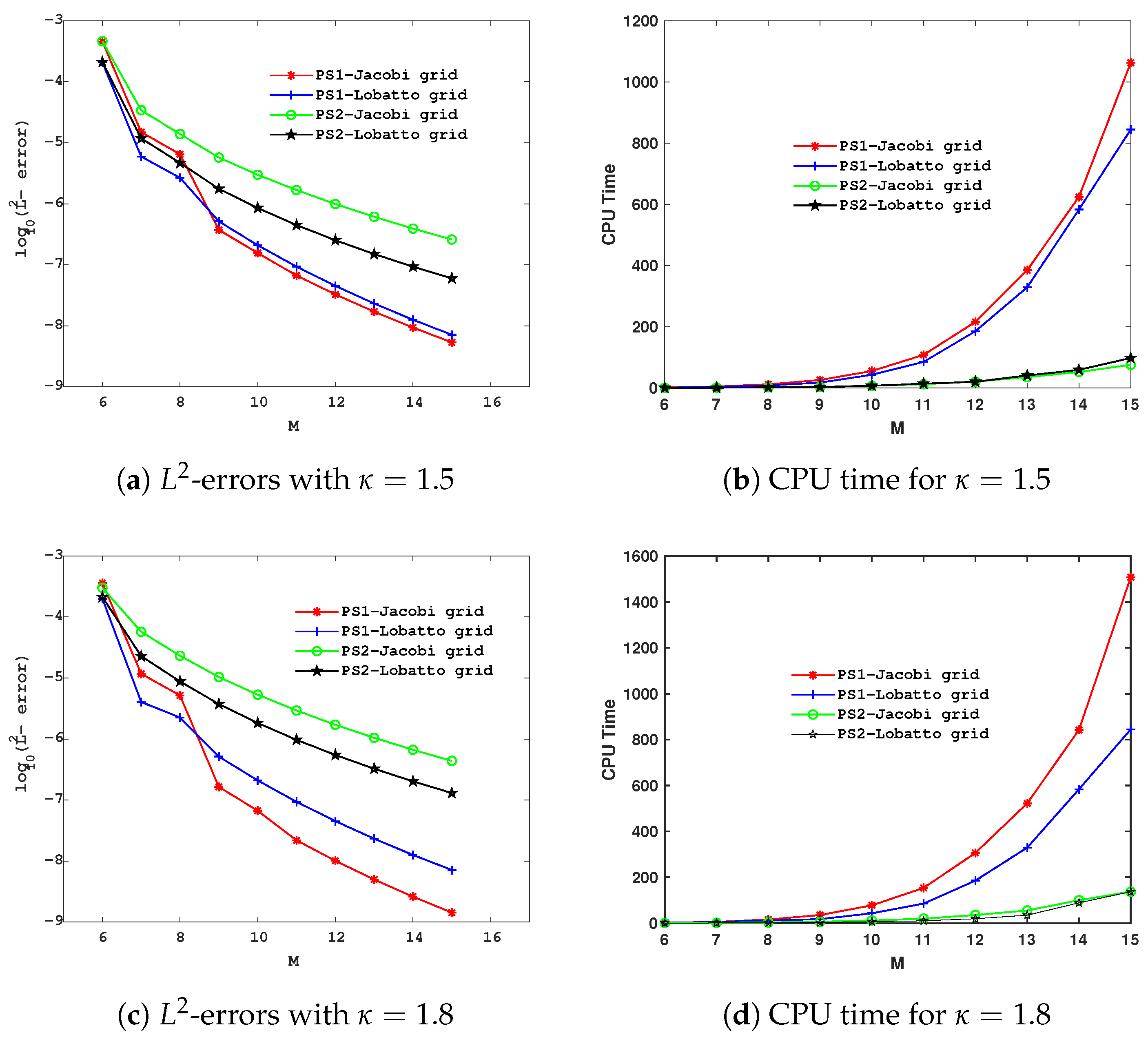 Fractalfract 09 00177 g002