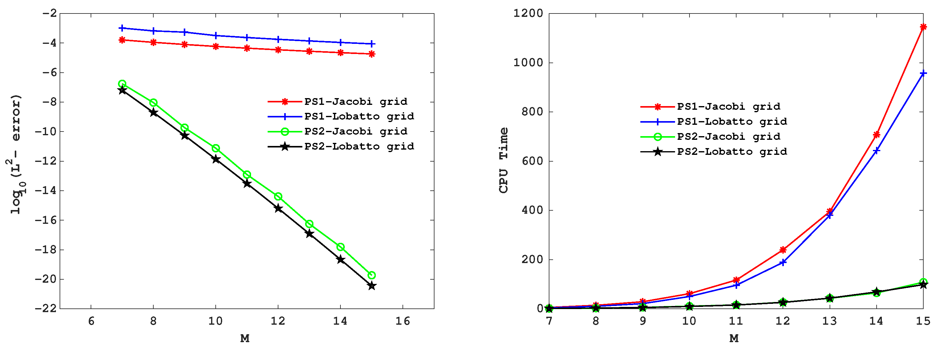 Fractalfract 09 00177 g003
