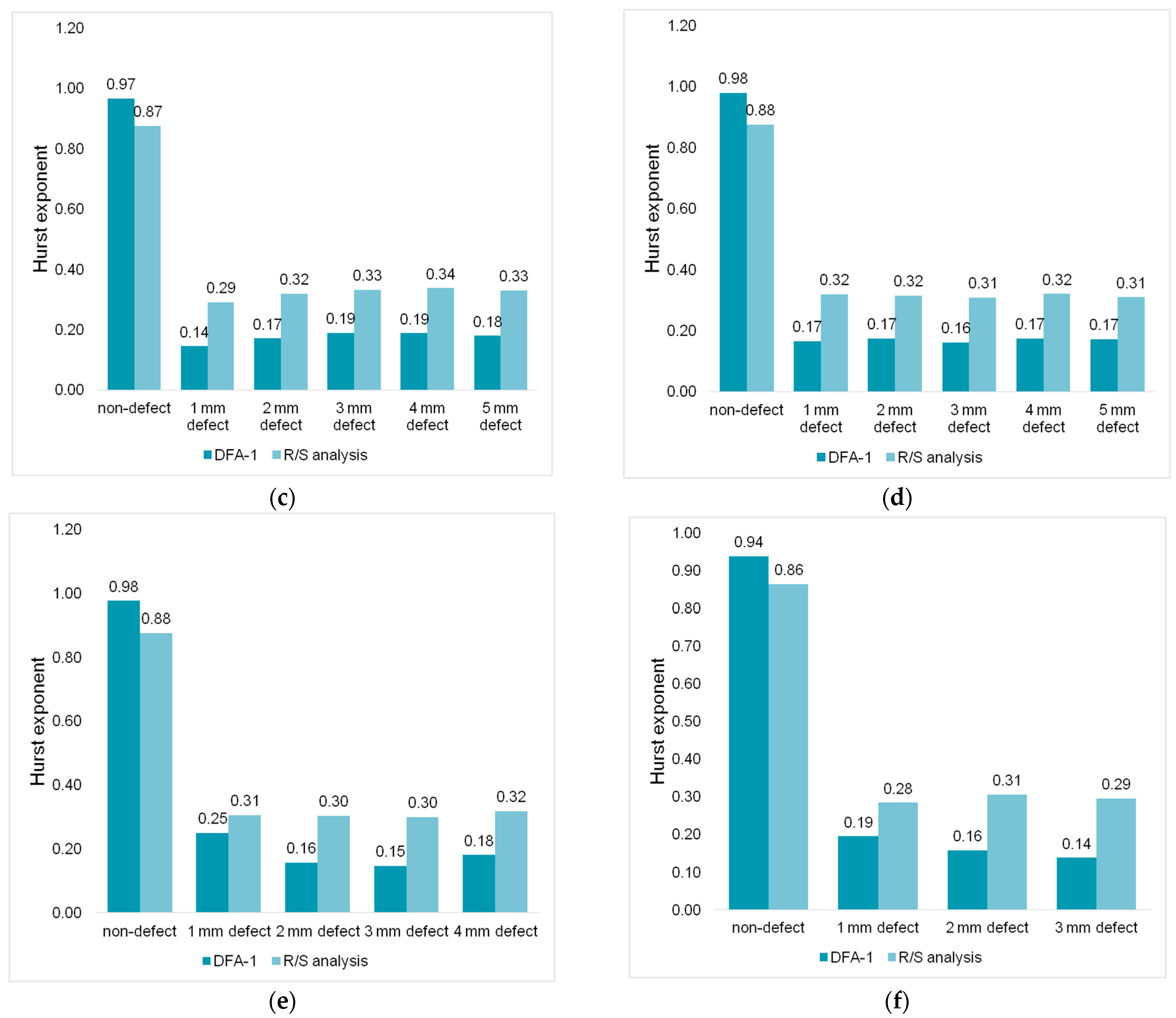 Fractalfract 09 00178 g006b