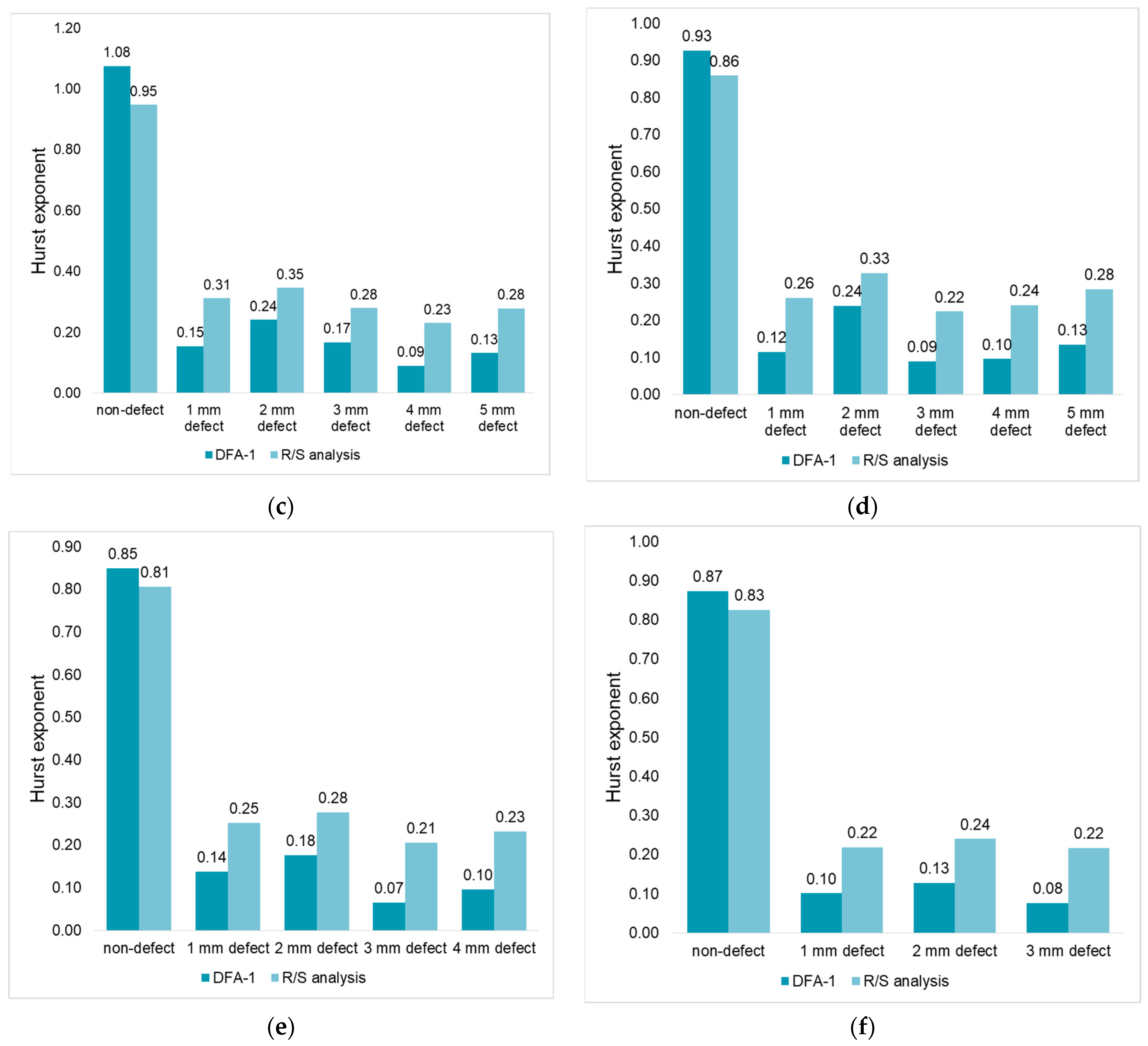 Fractalfract 09 00178 g007b