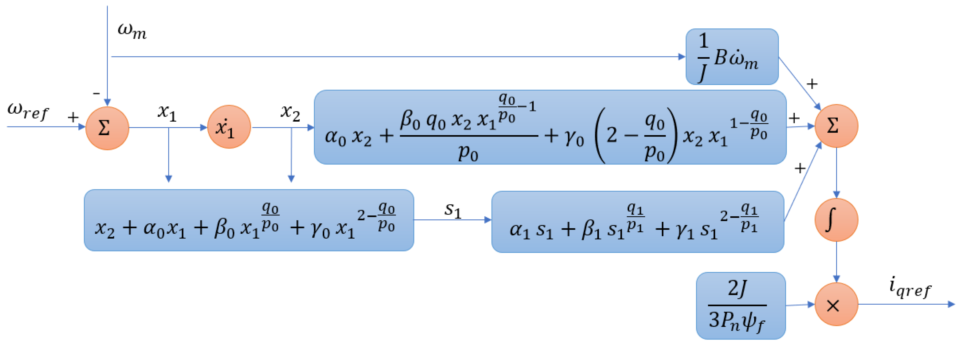 Fractalfract 09 00180 g001