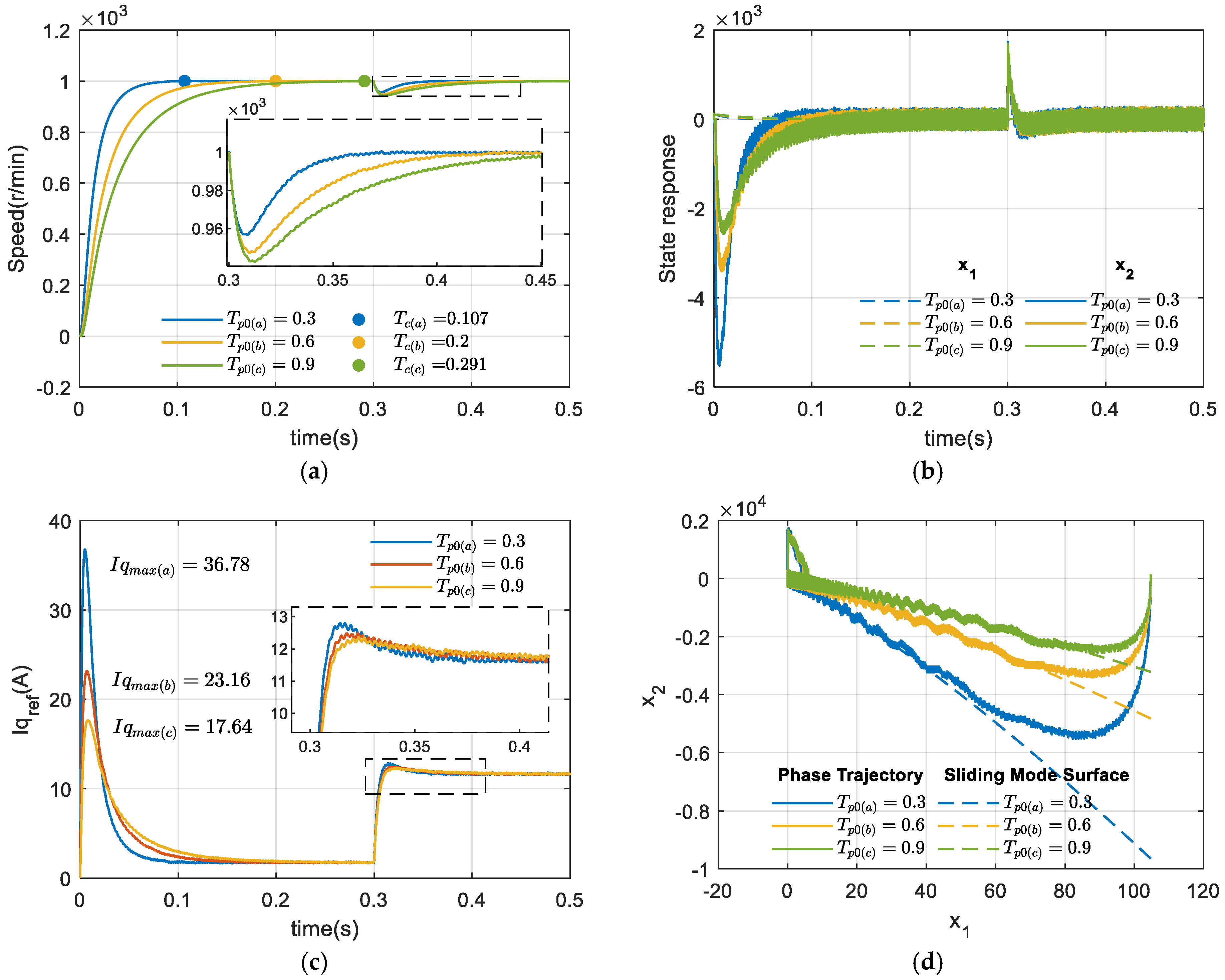 Fractalfract 09 00180 g003