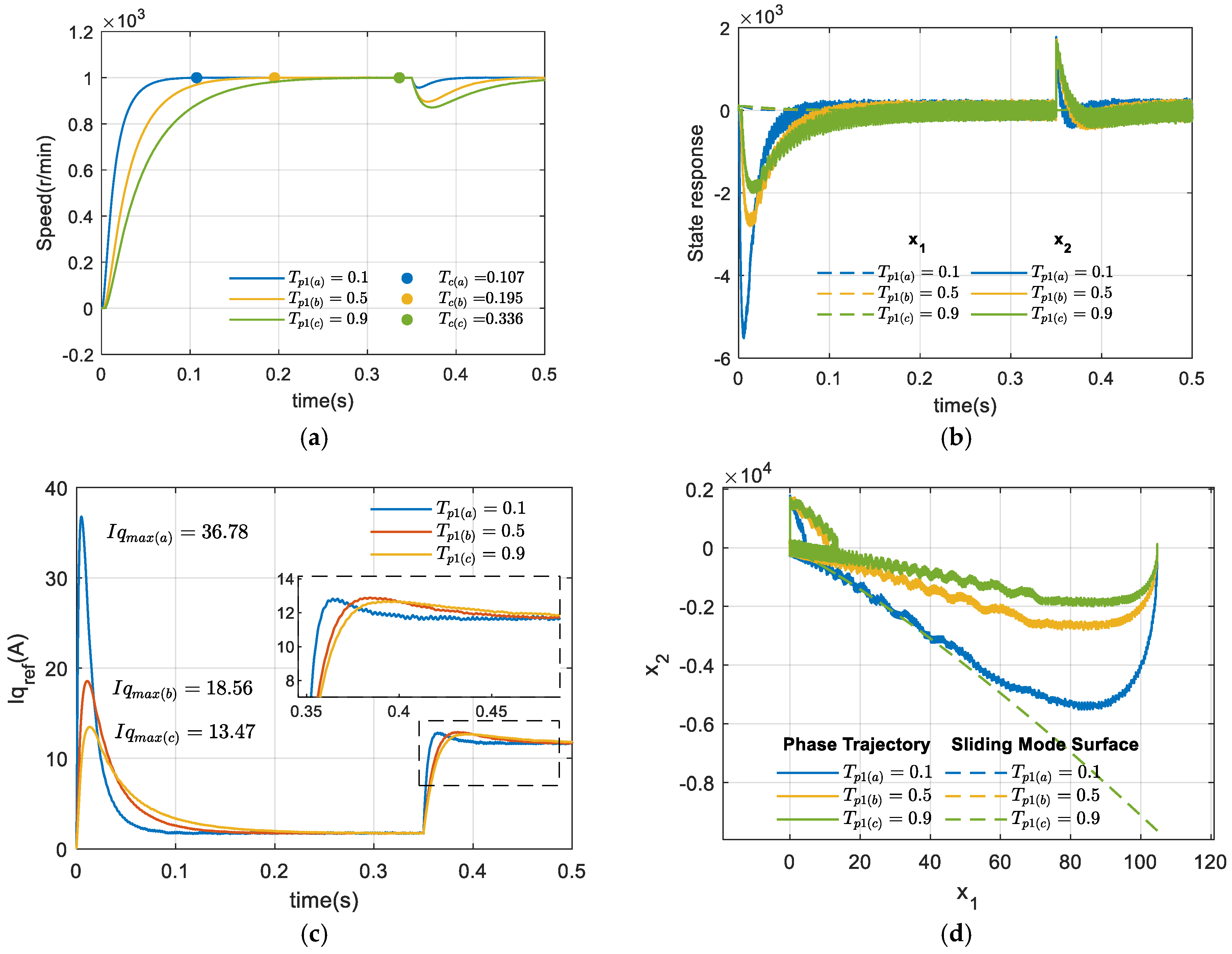 Fractalfract 09 00180 g004