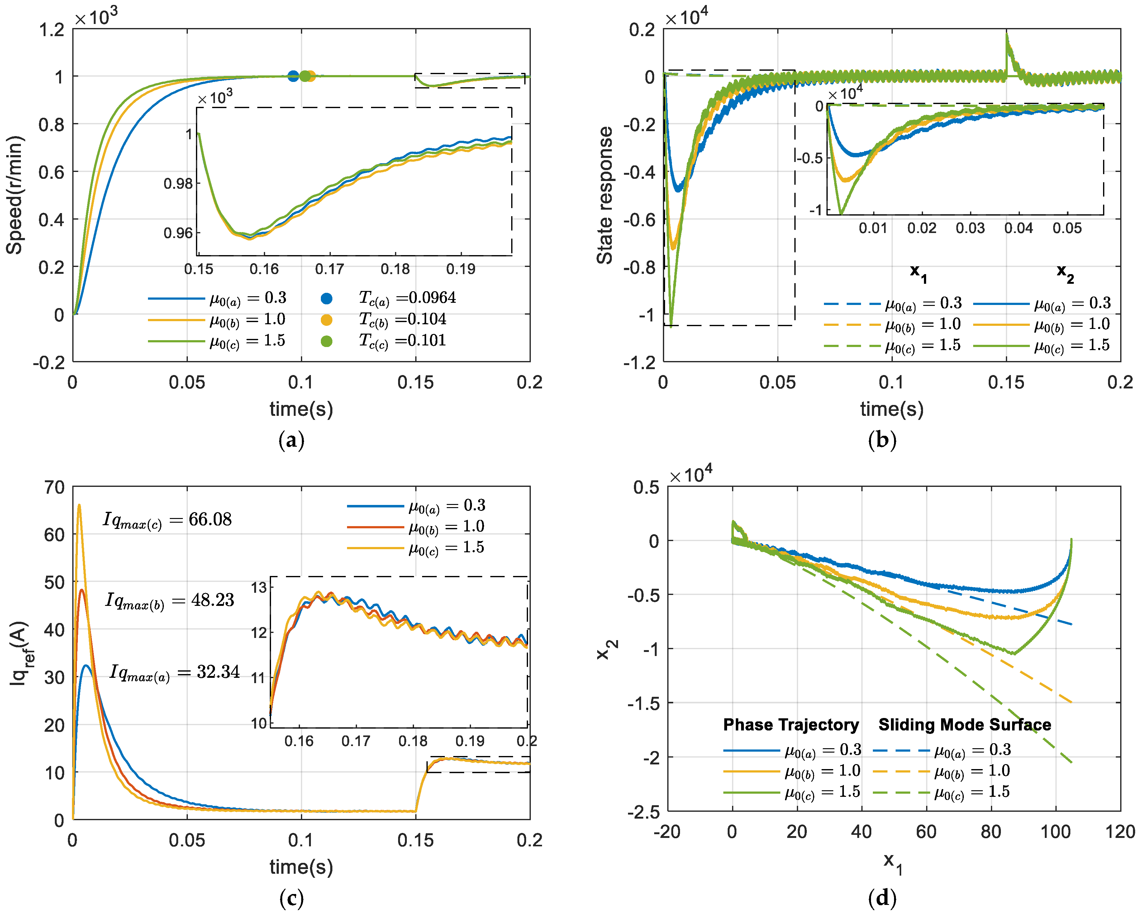 Fractalfract 09 00180 g005