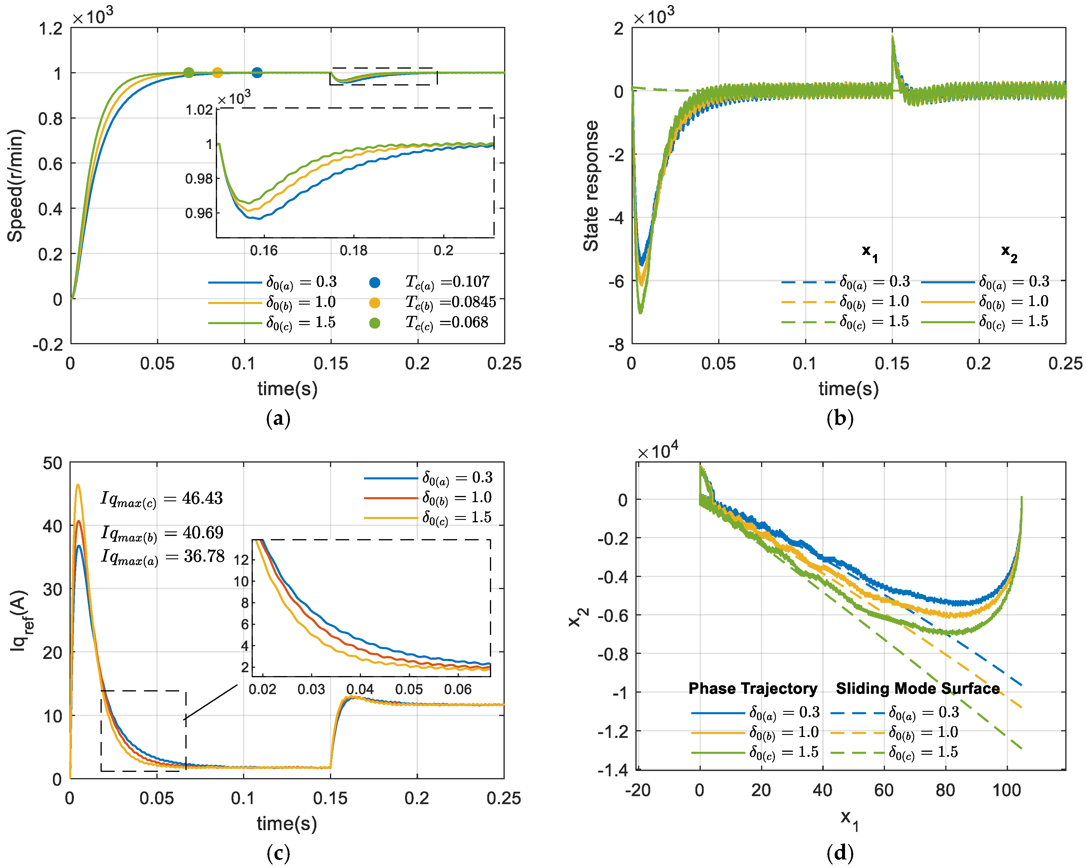 Fractalfract 09 00180 g006