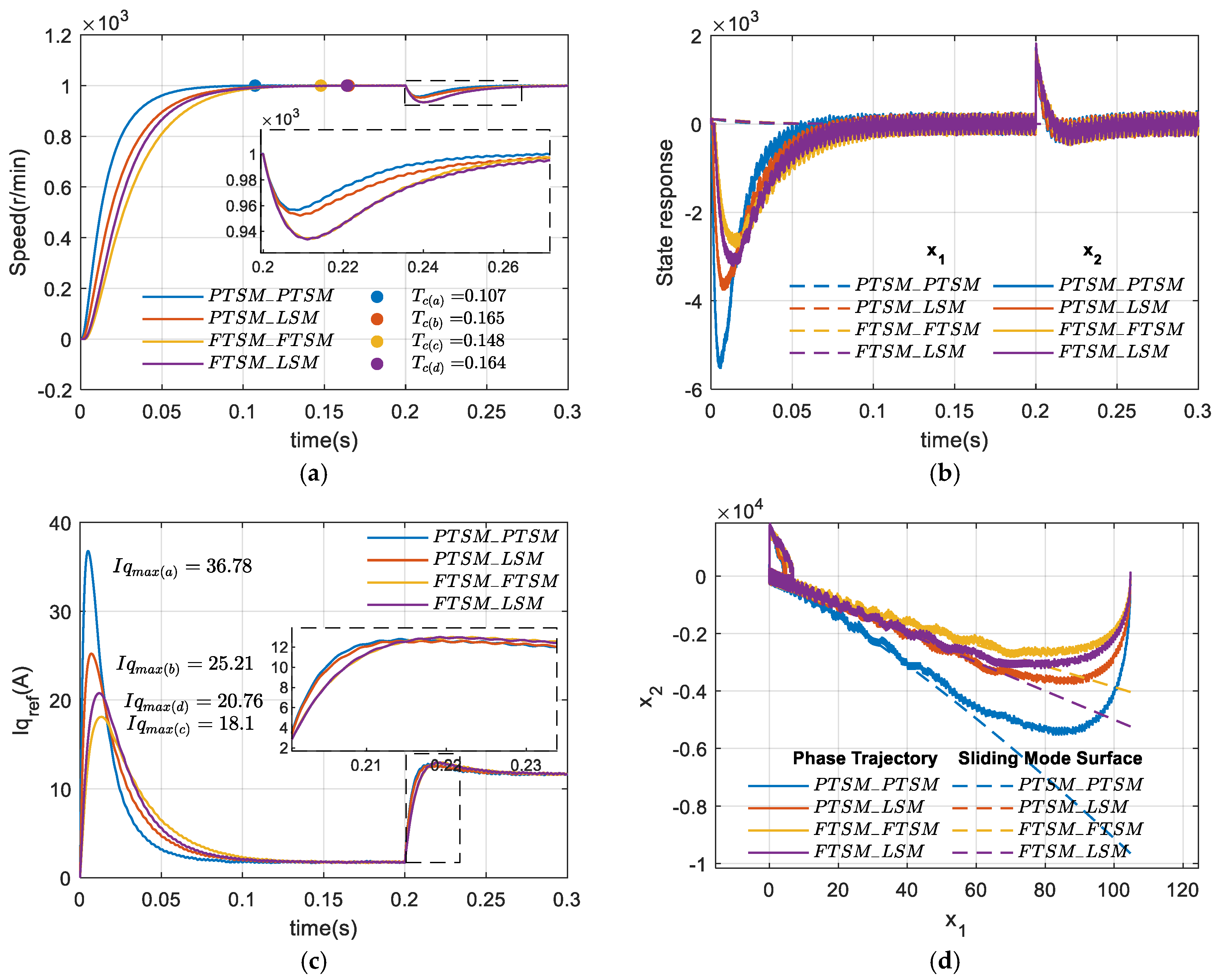 Fractalfract 09 00180 g007