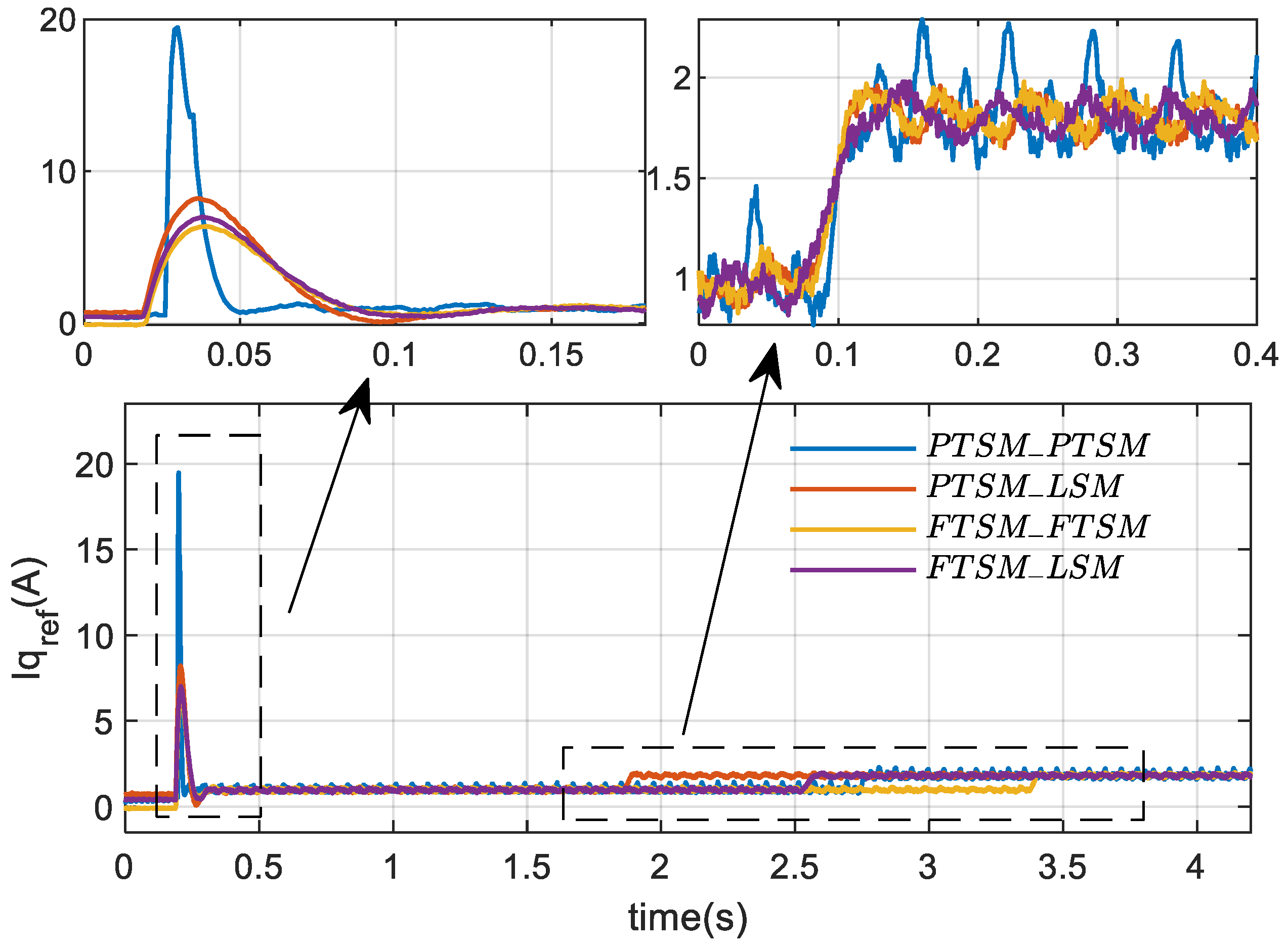 Fractalfract 09 00180 g010