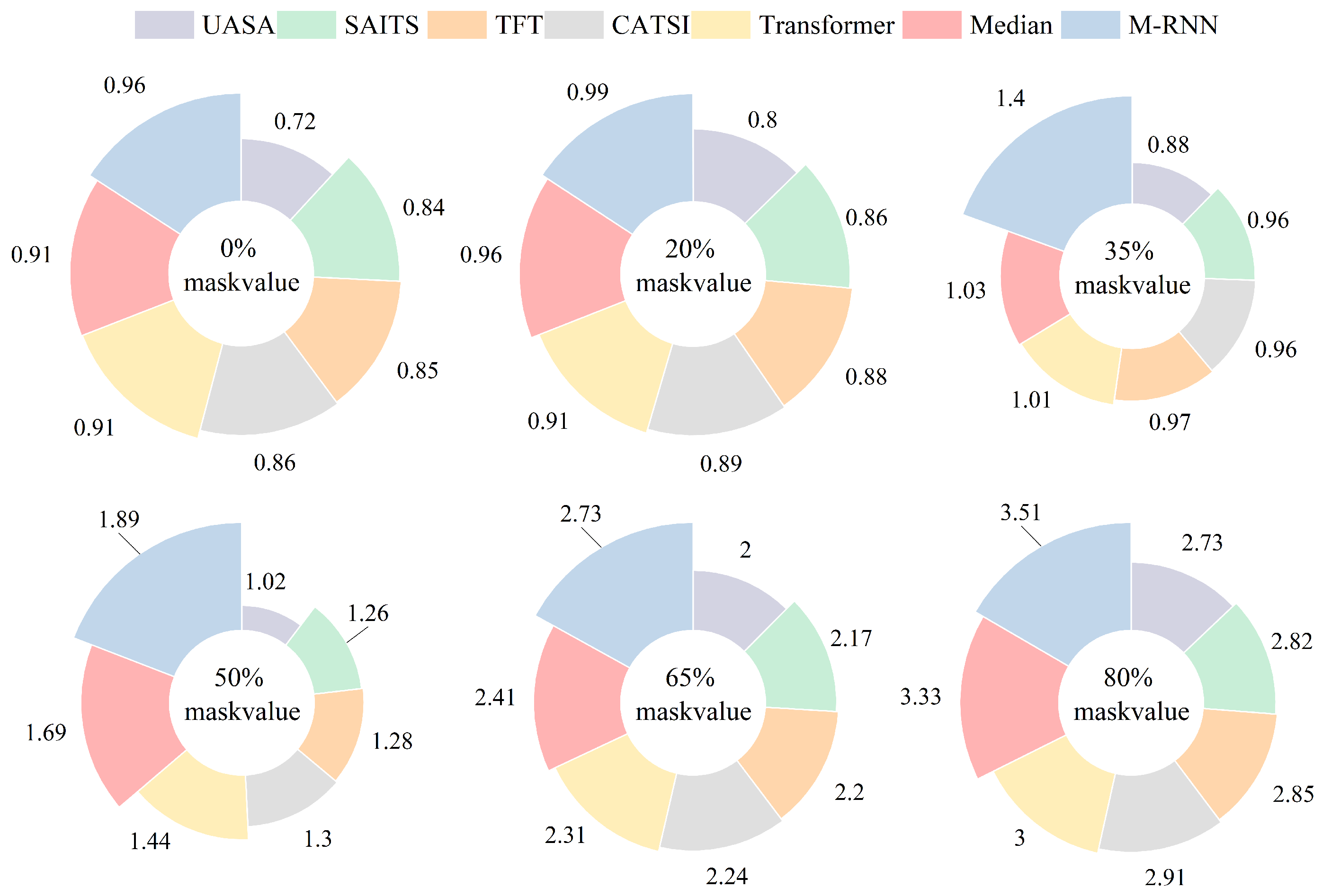 Fractalfract 09 00181 g007