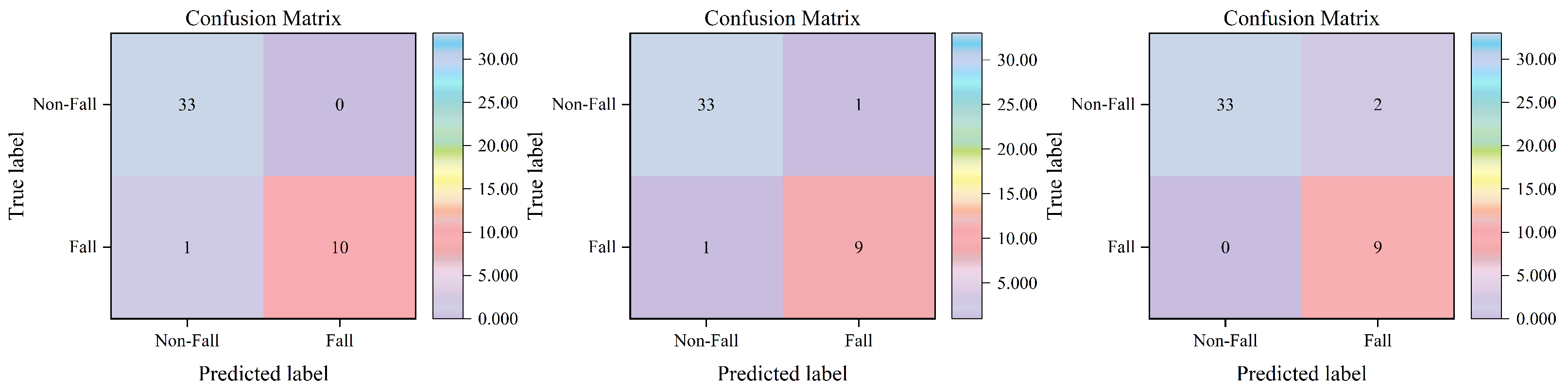 Fractalfract 09 00181 g010