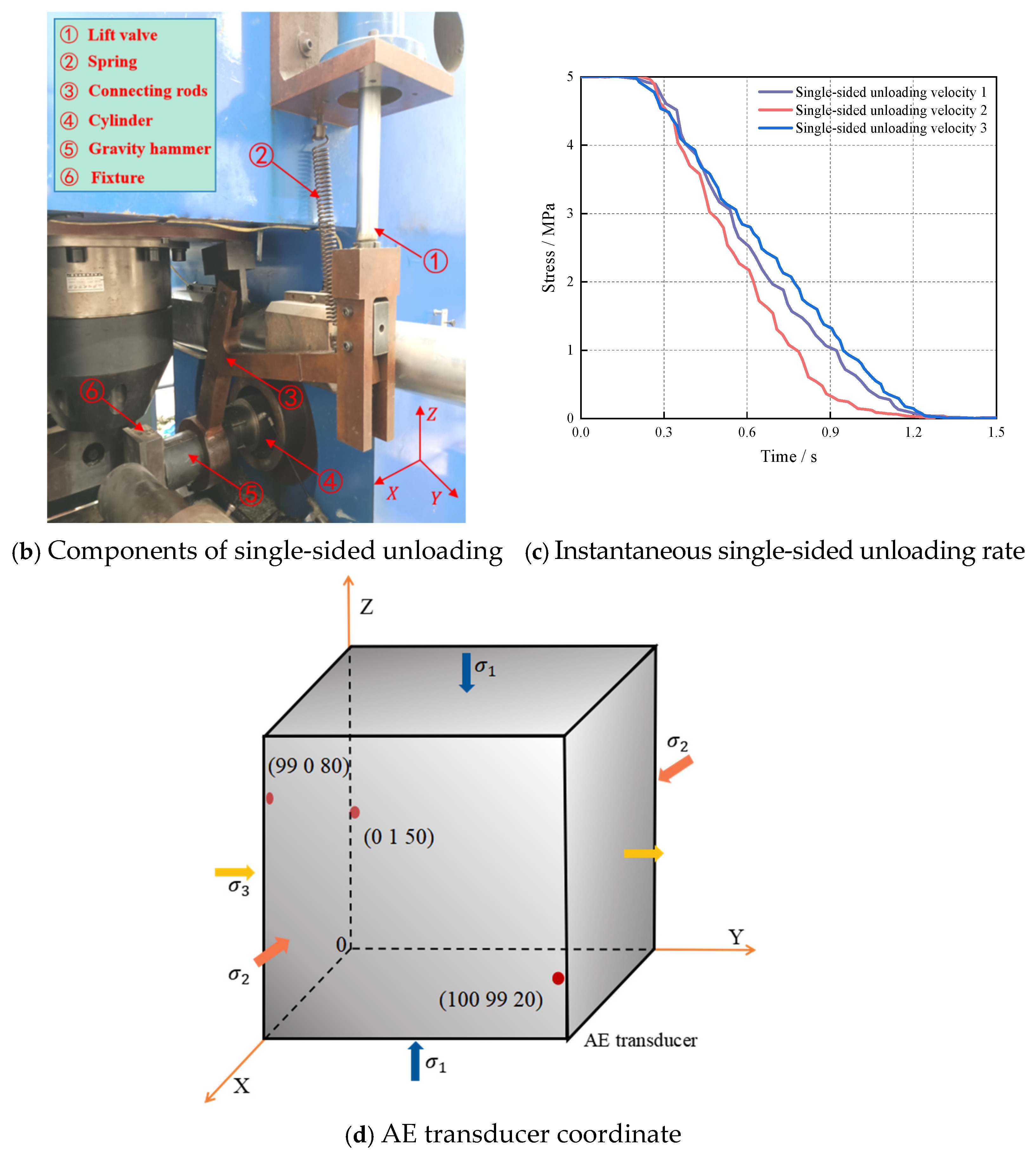 Fractalfract 09 00182 g002b