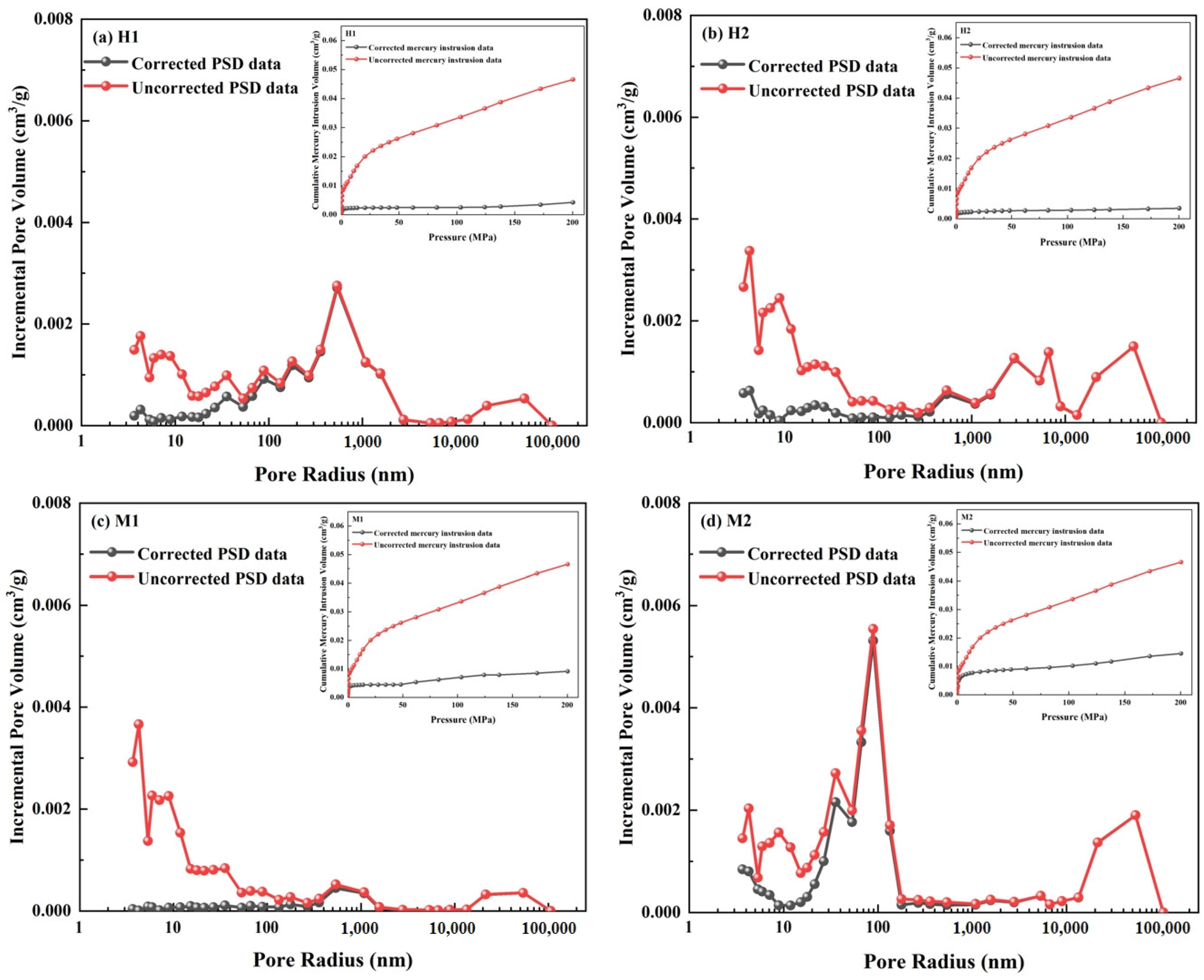 Fractalfract 09 00183 g006a