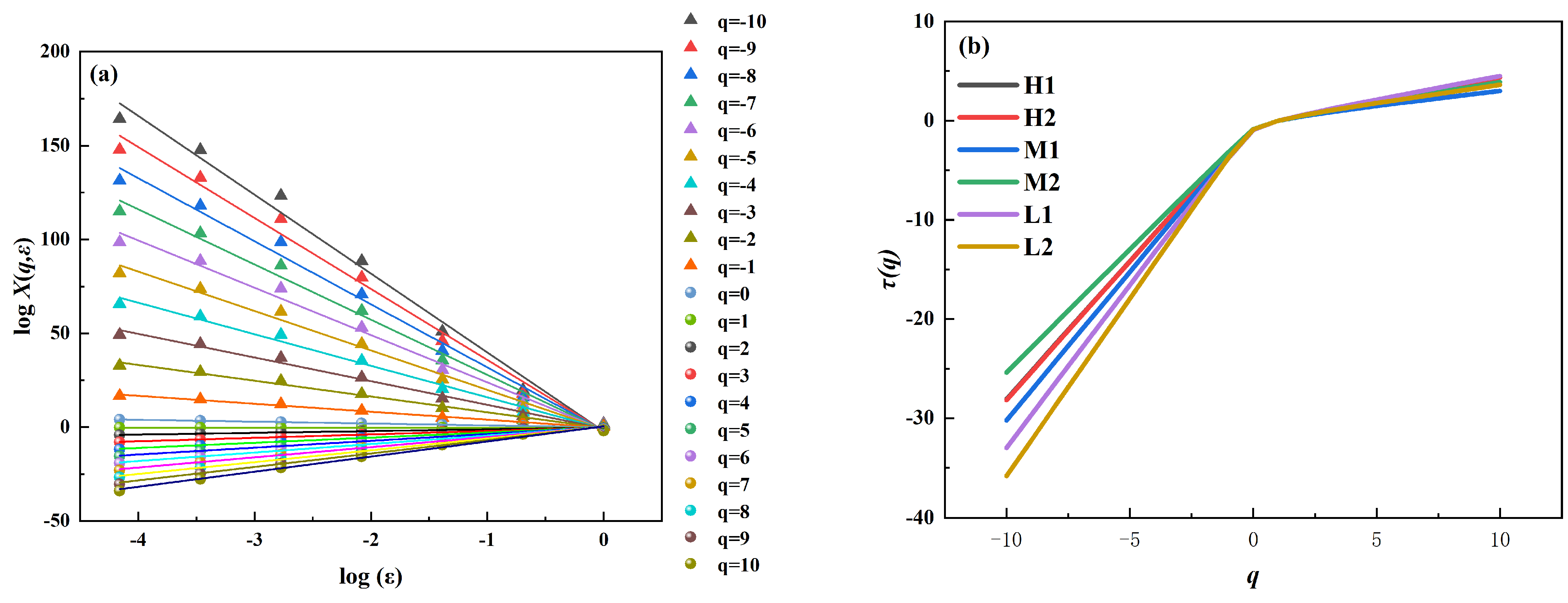 Fractalfract 09 00183 g008a