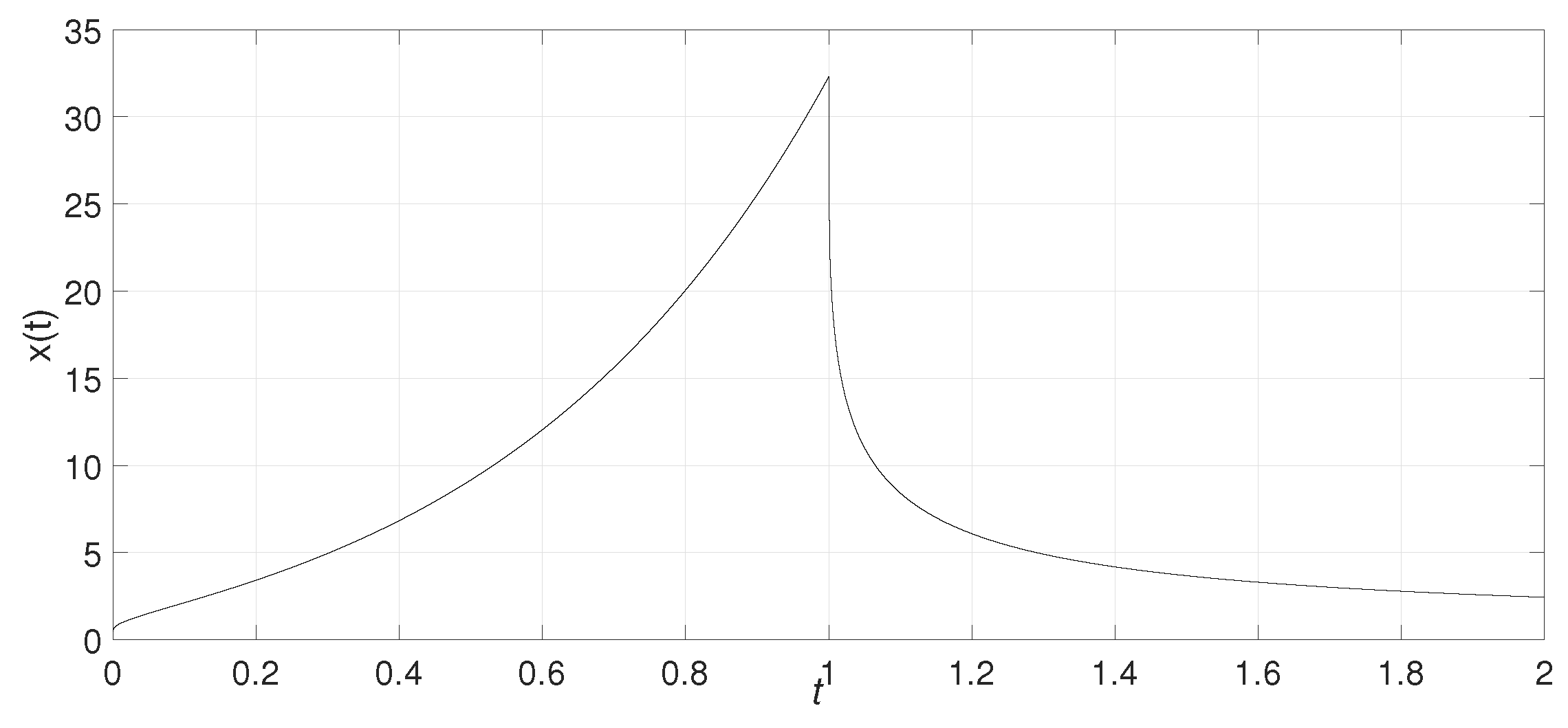 Fractalfract 09 00184 g003