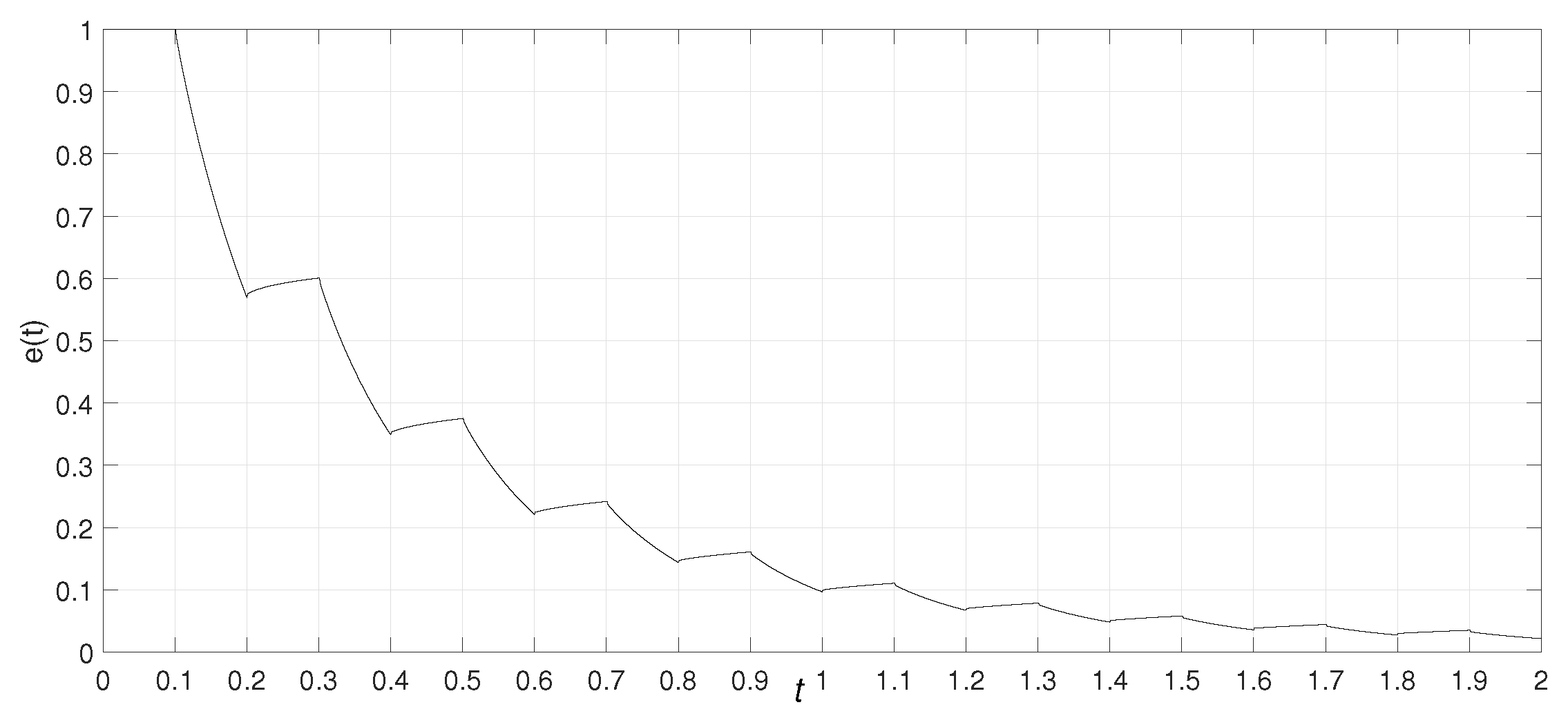 Fractalfract 09 00184 g004