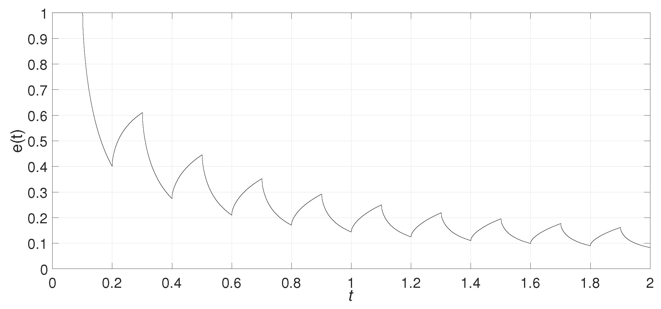 Fractalfract 09 00184 g006