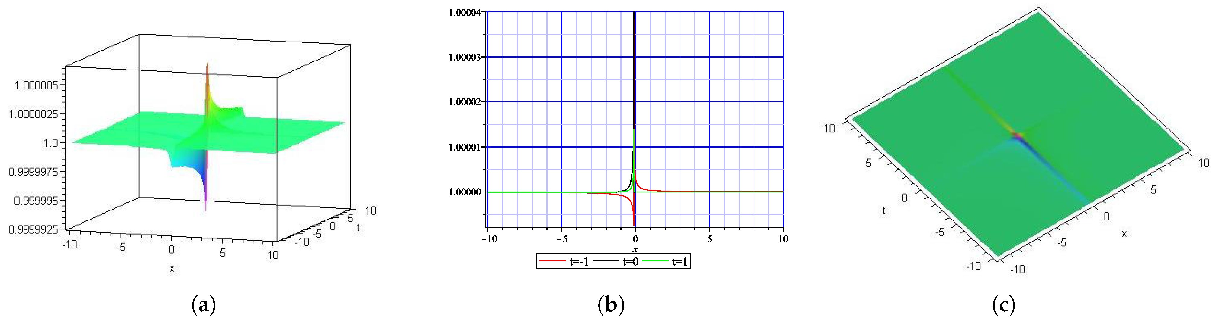 Fractalfract 09 00185 g003