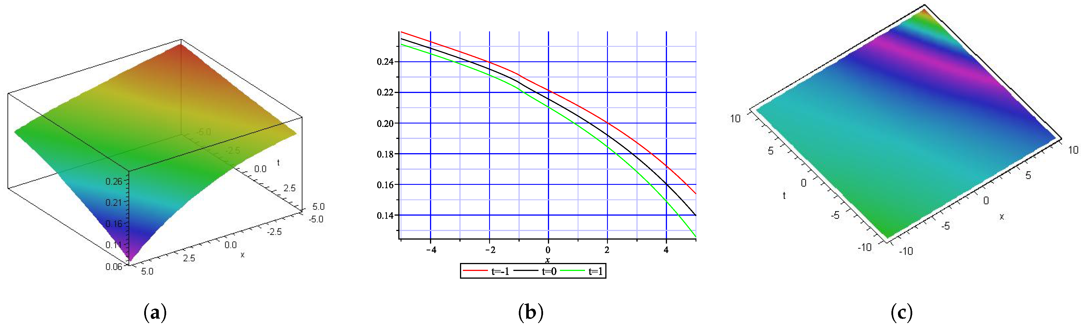 Fractalfract 09 00185 g004