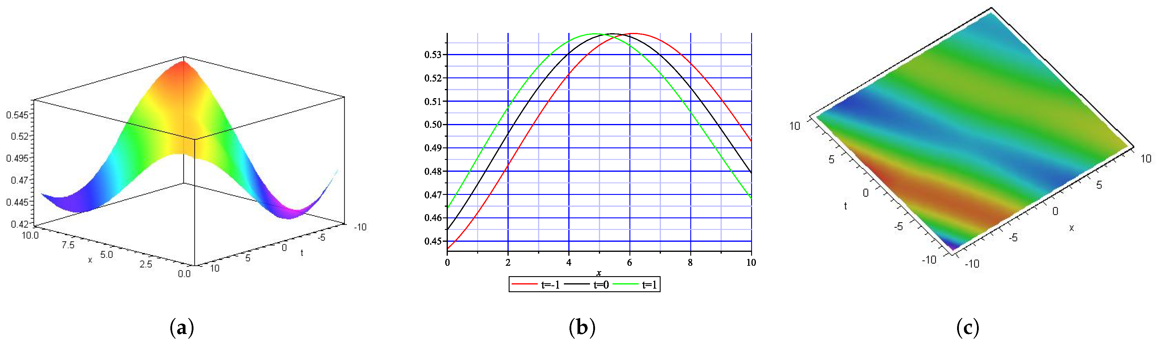 Fractalfract 09 00185 g005