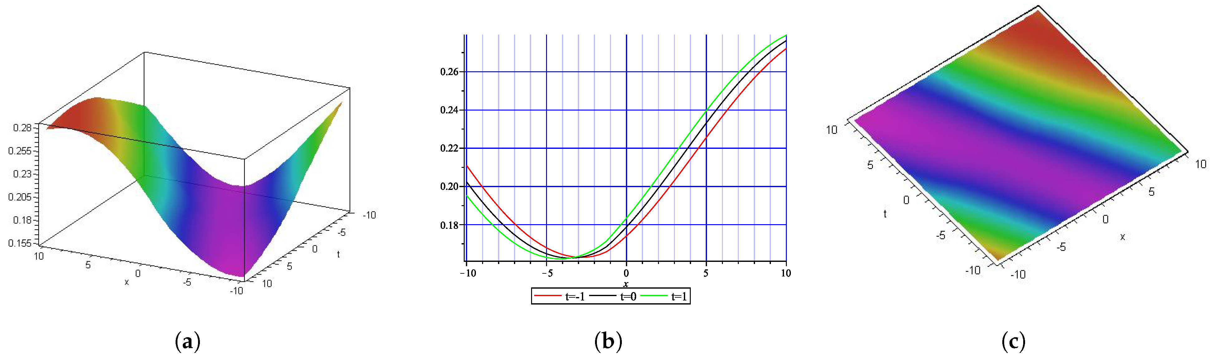 Fractalfract 09 00185 g006