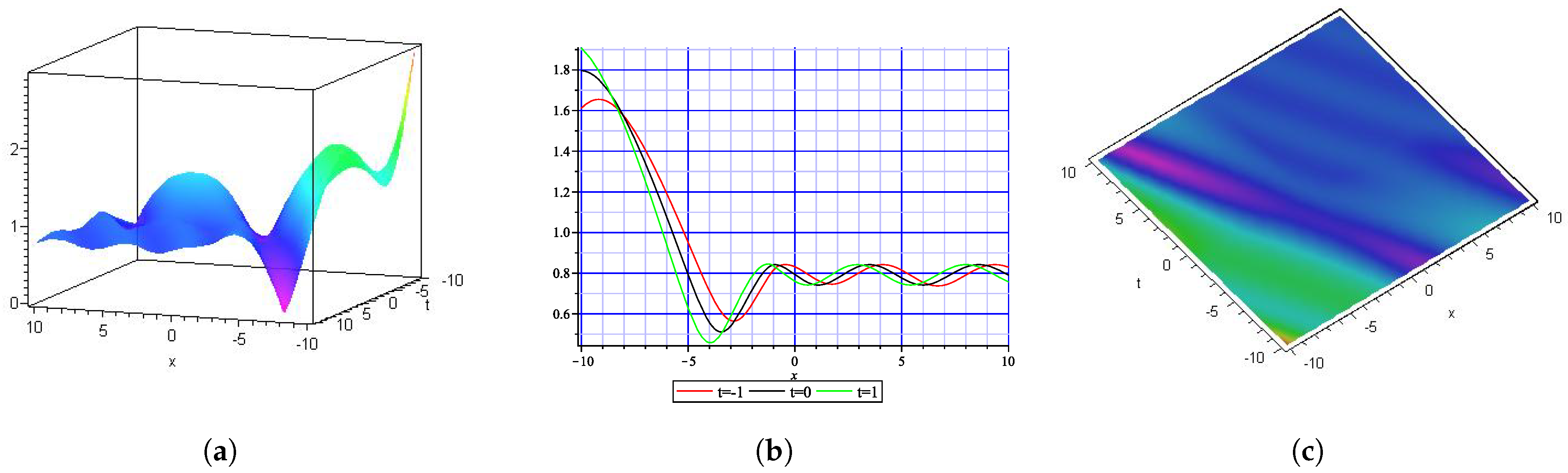 Fractalfract 09 00185 g007
