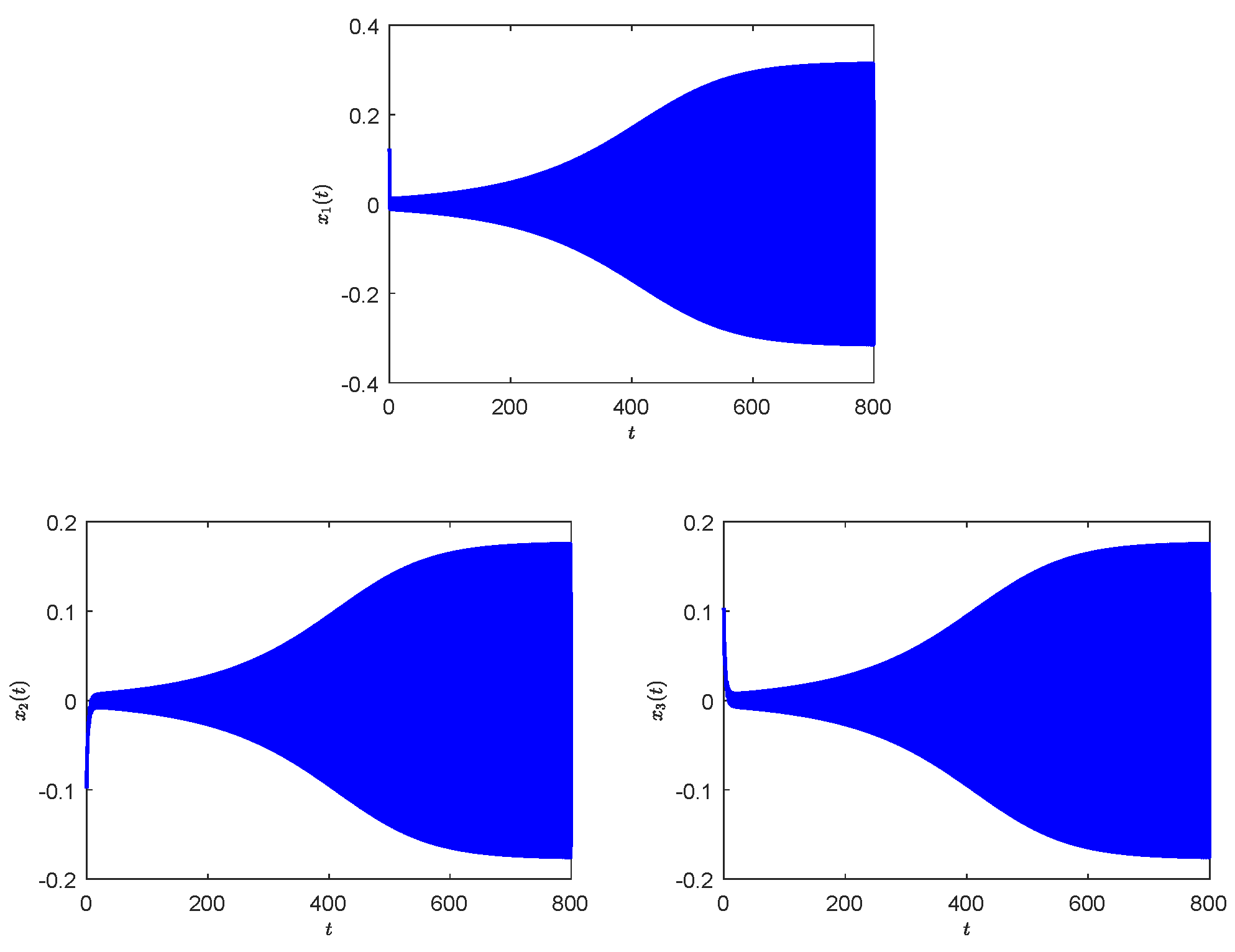 Fractalfract 09 00189 g002