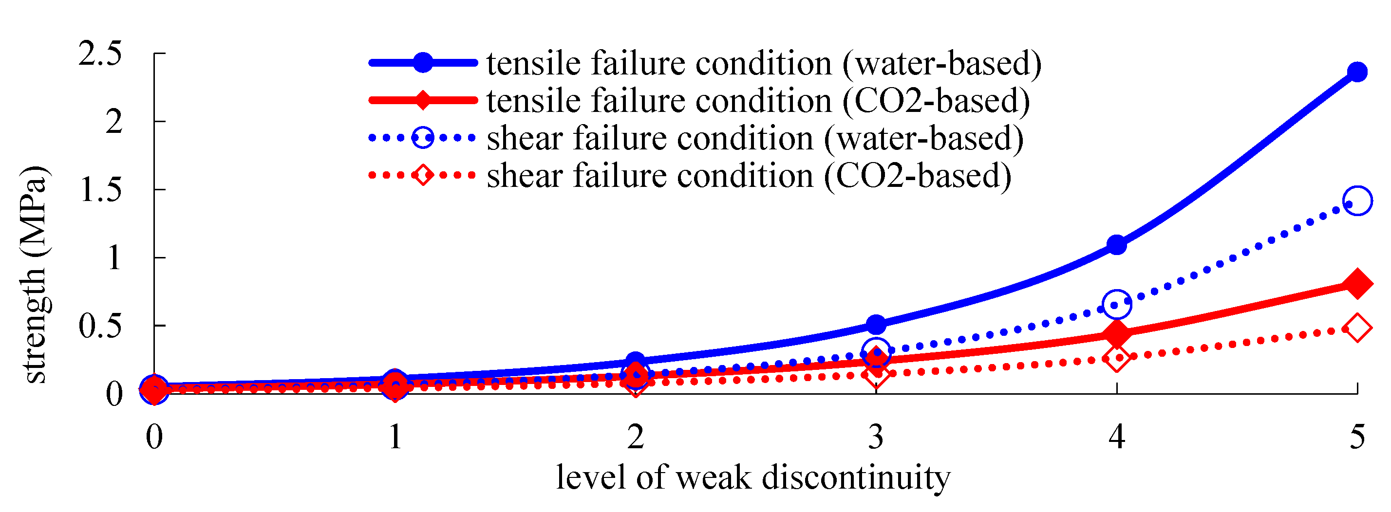 Fractalfract 09 00191 g004