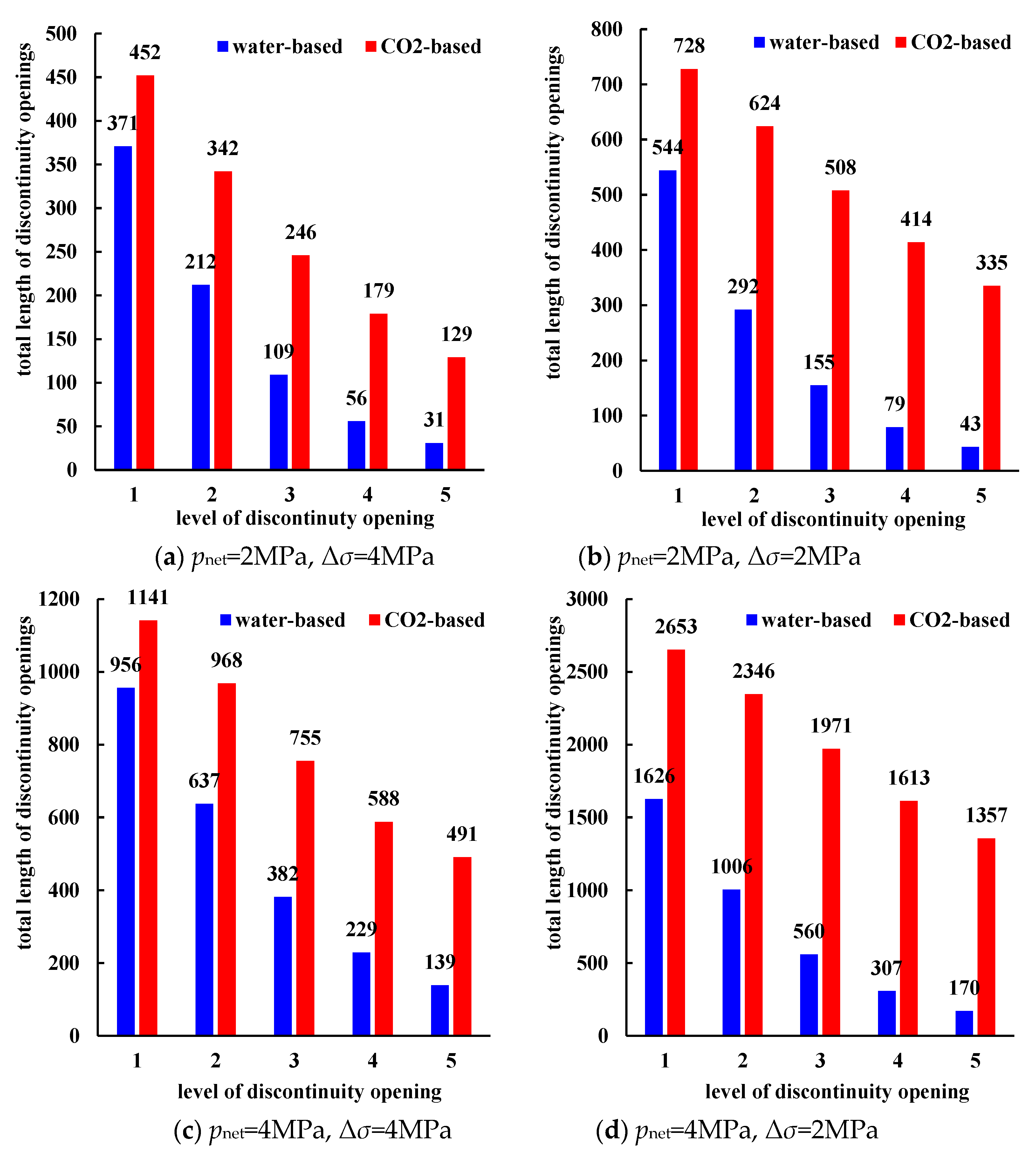 Fractalfract 09 00191 g007