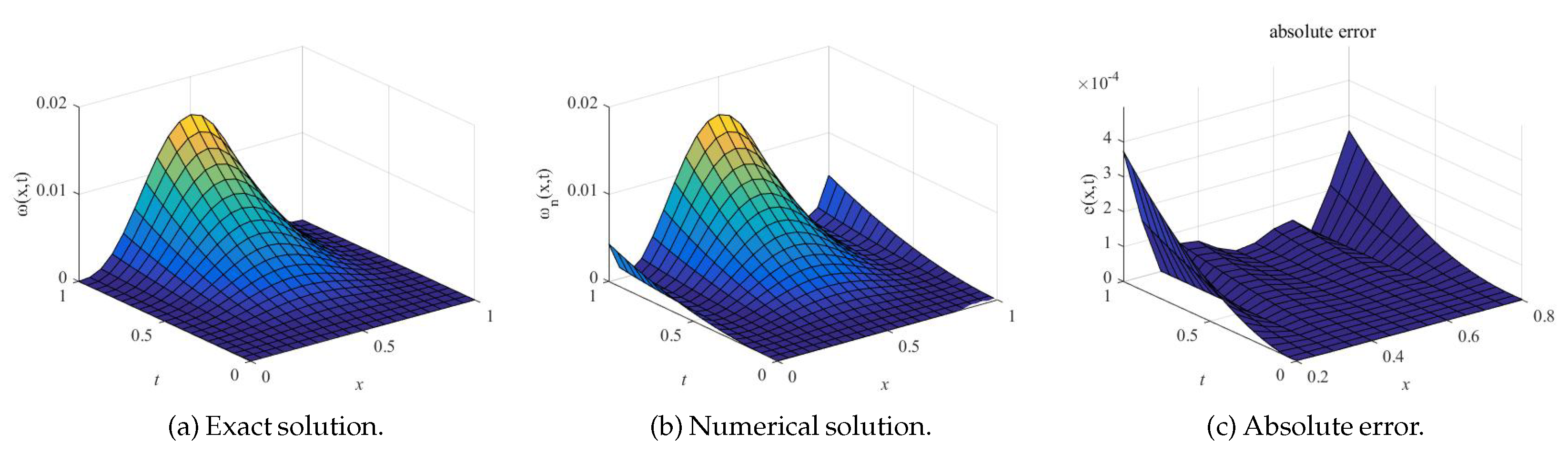 Fractalfract 09 00192 g002