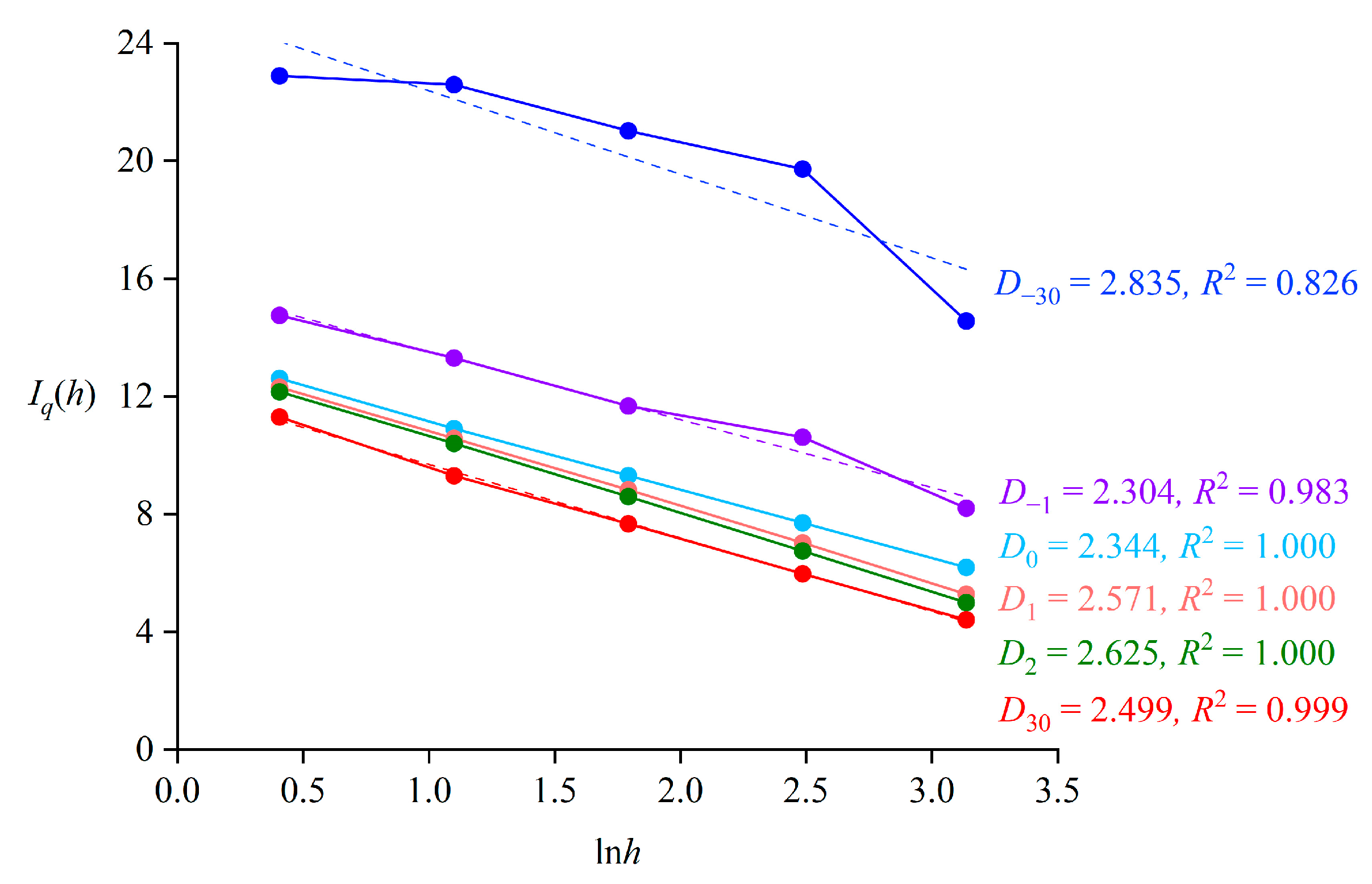 Fractalfract 09 00195 g005