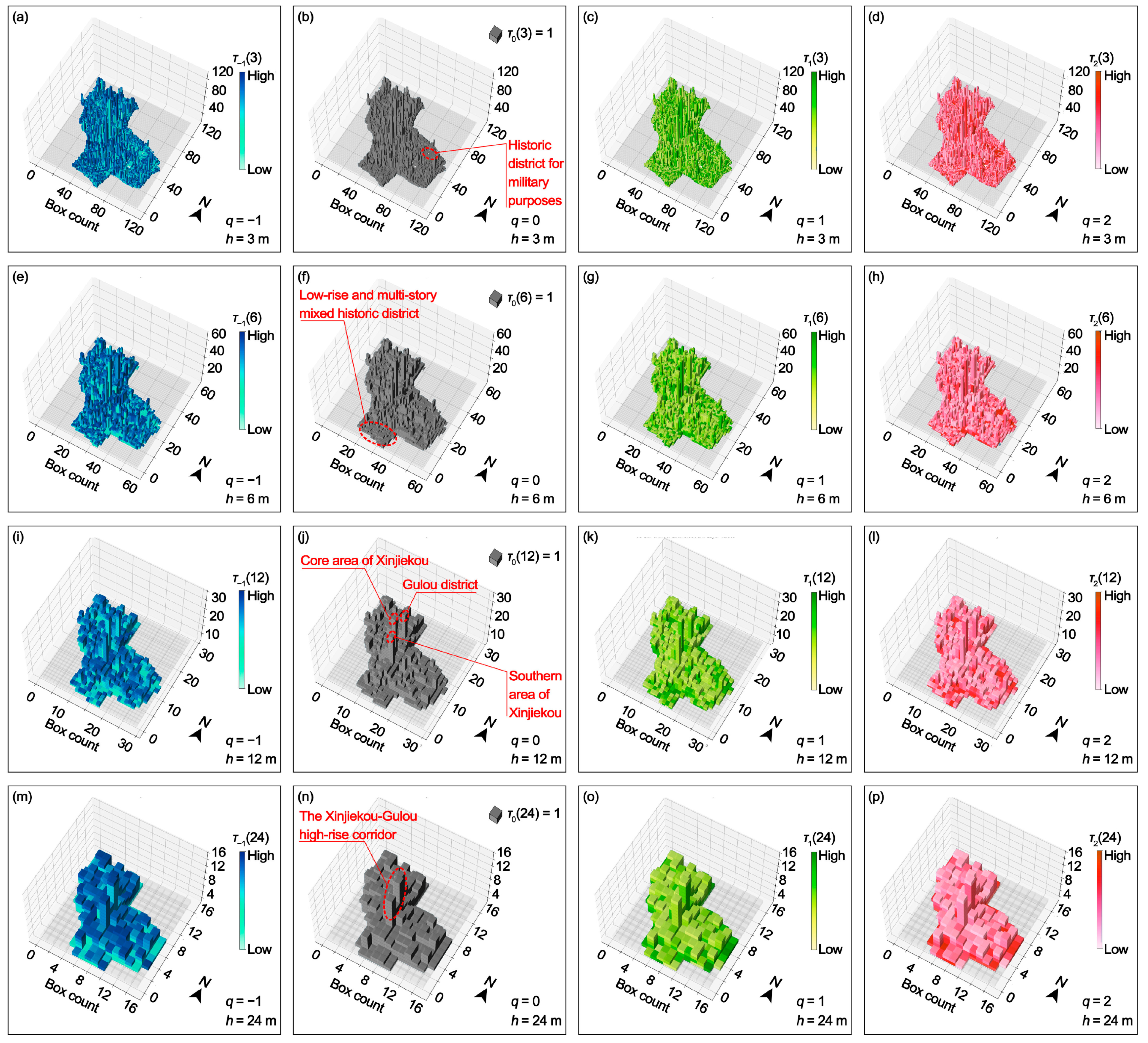 Fractalfract 09 00195 g007