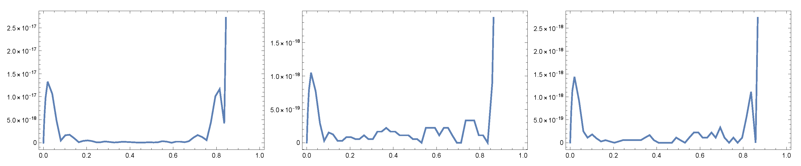 Fractalfract 09 00196 g002