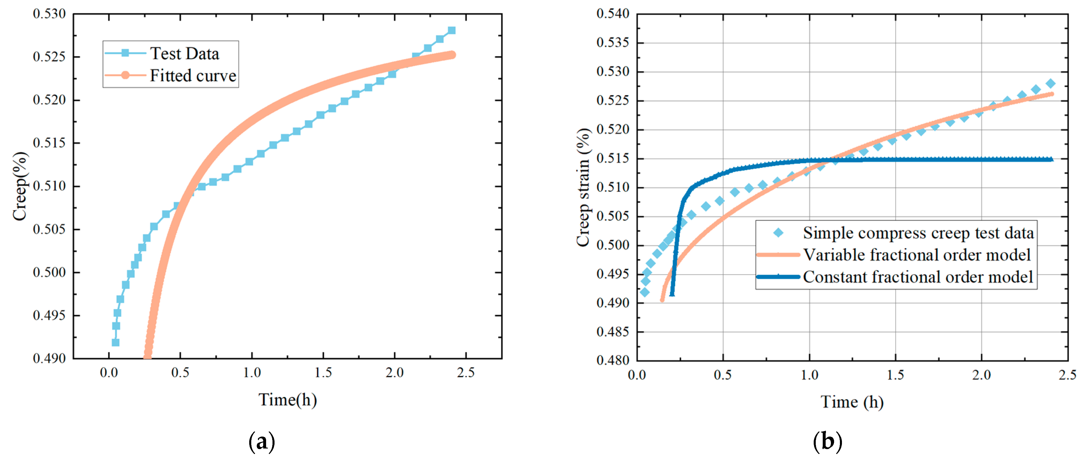 Fractalfract 09 00197 g007