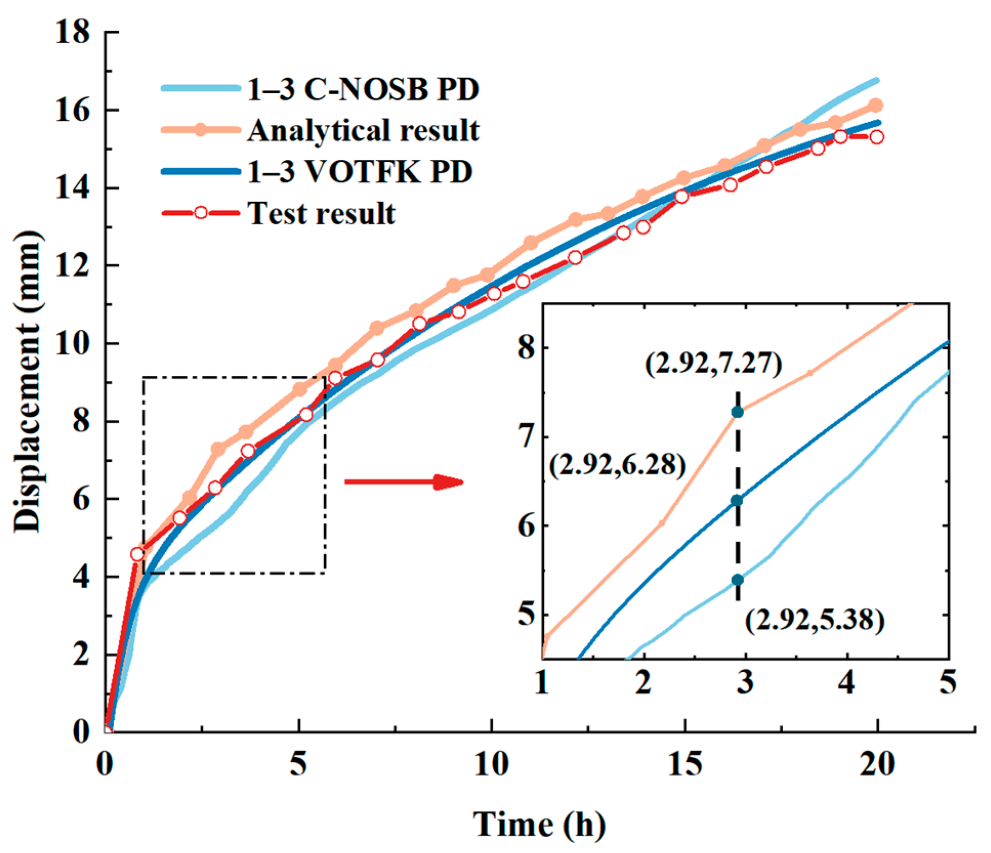 Fractalfract 09 00197 g011