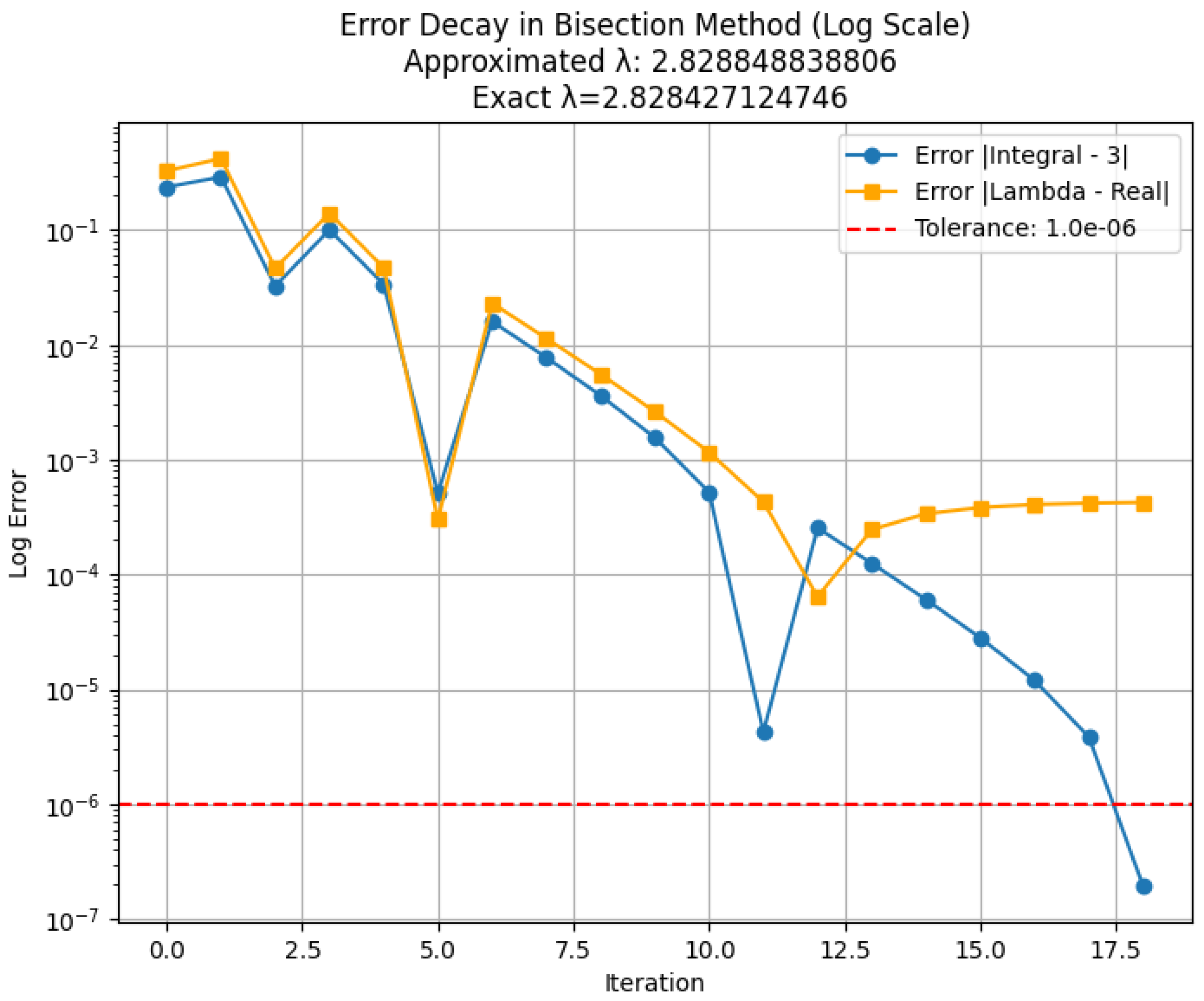 Fractalfract 09 00198 g001