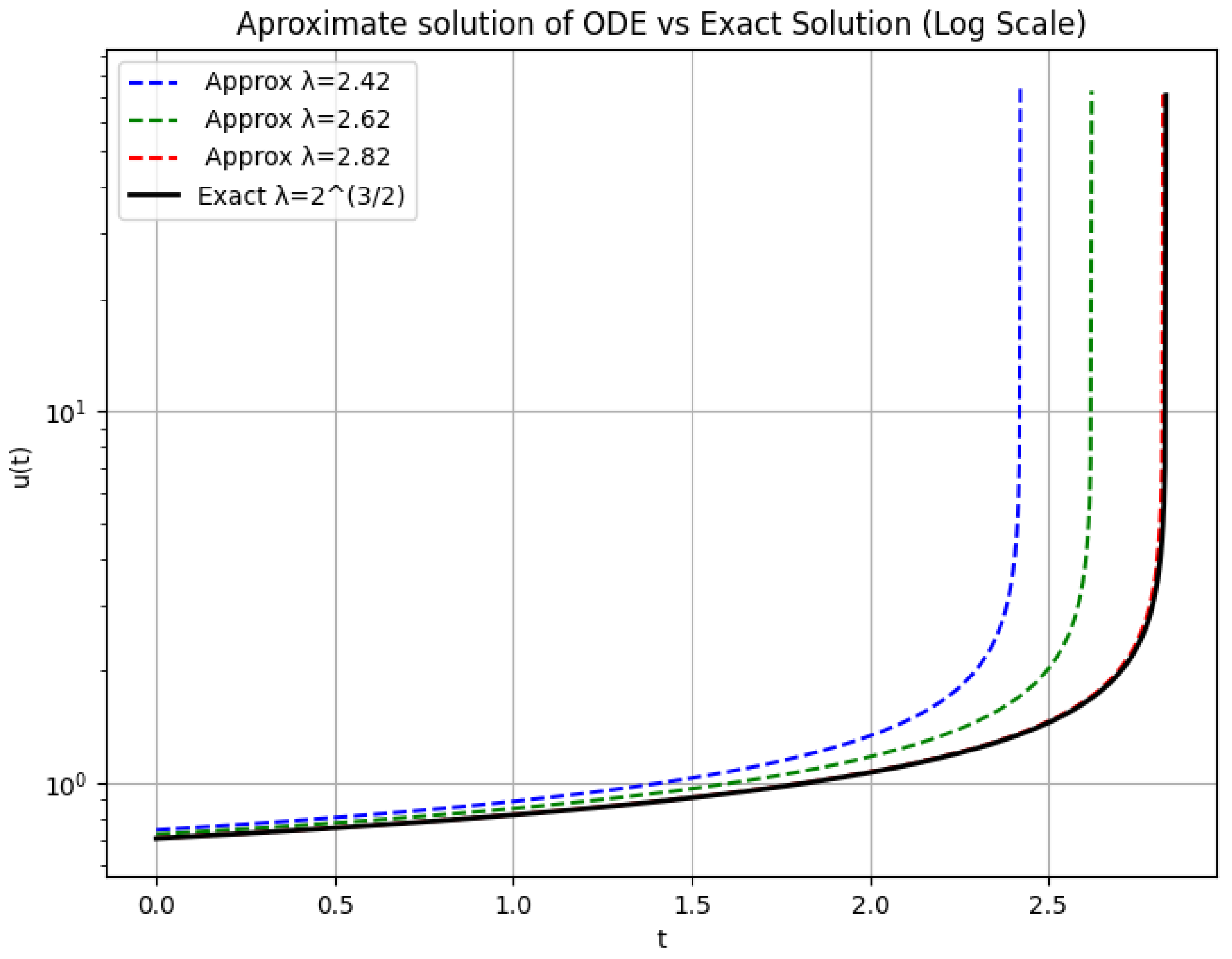 Fractalfract 09 00198 g002