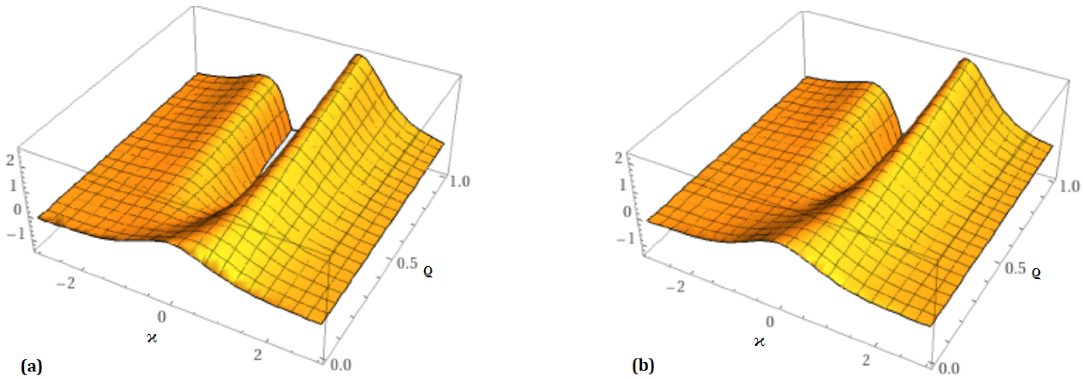 Fractalfract 09 00199 g002