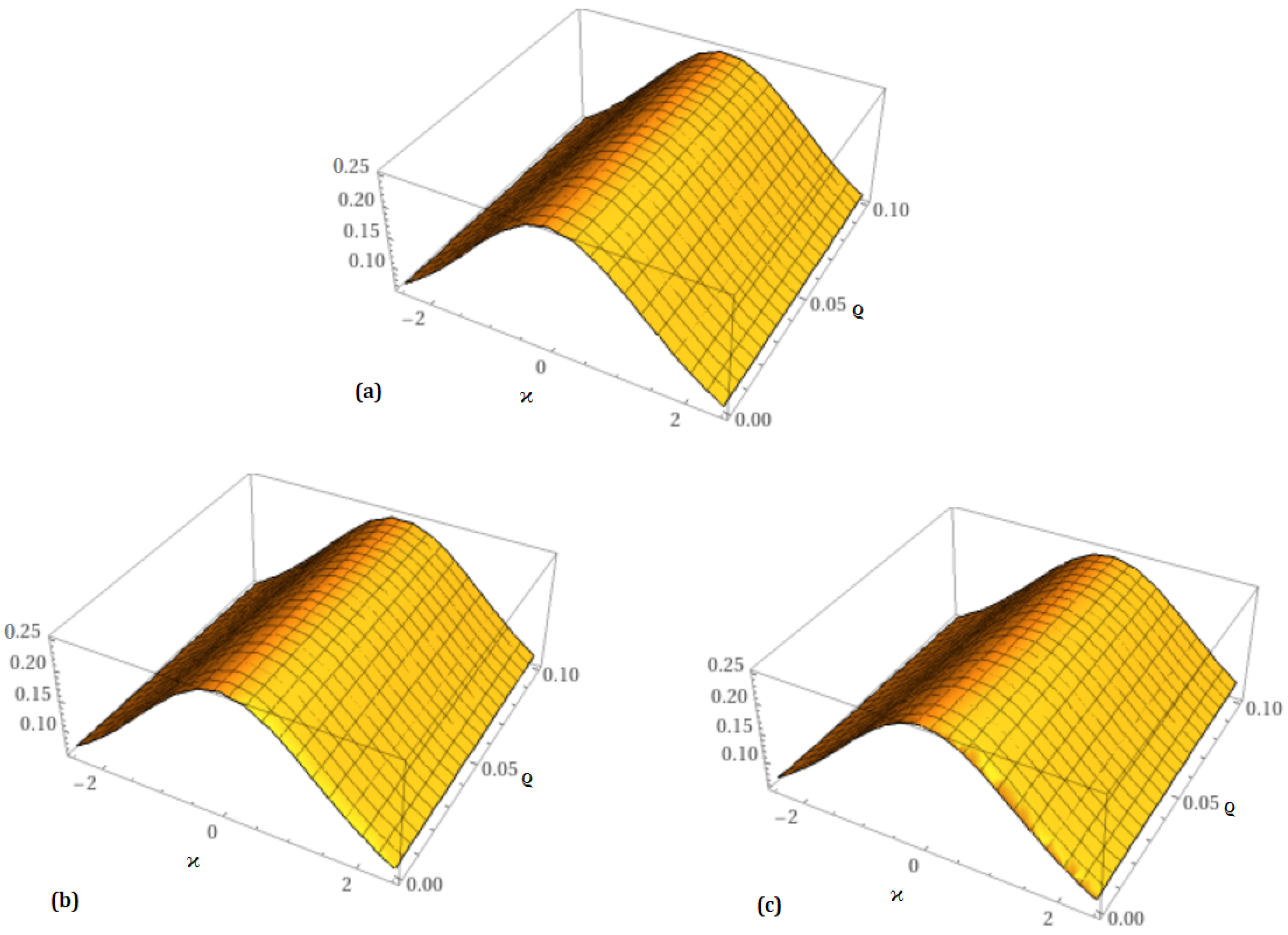 Fractalfract 09 00199 g007