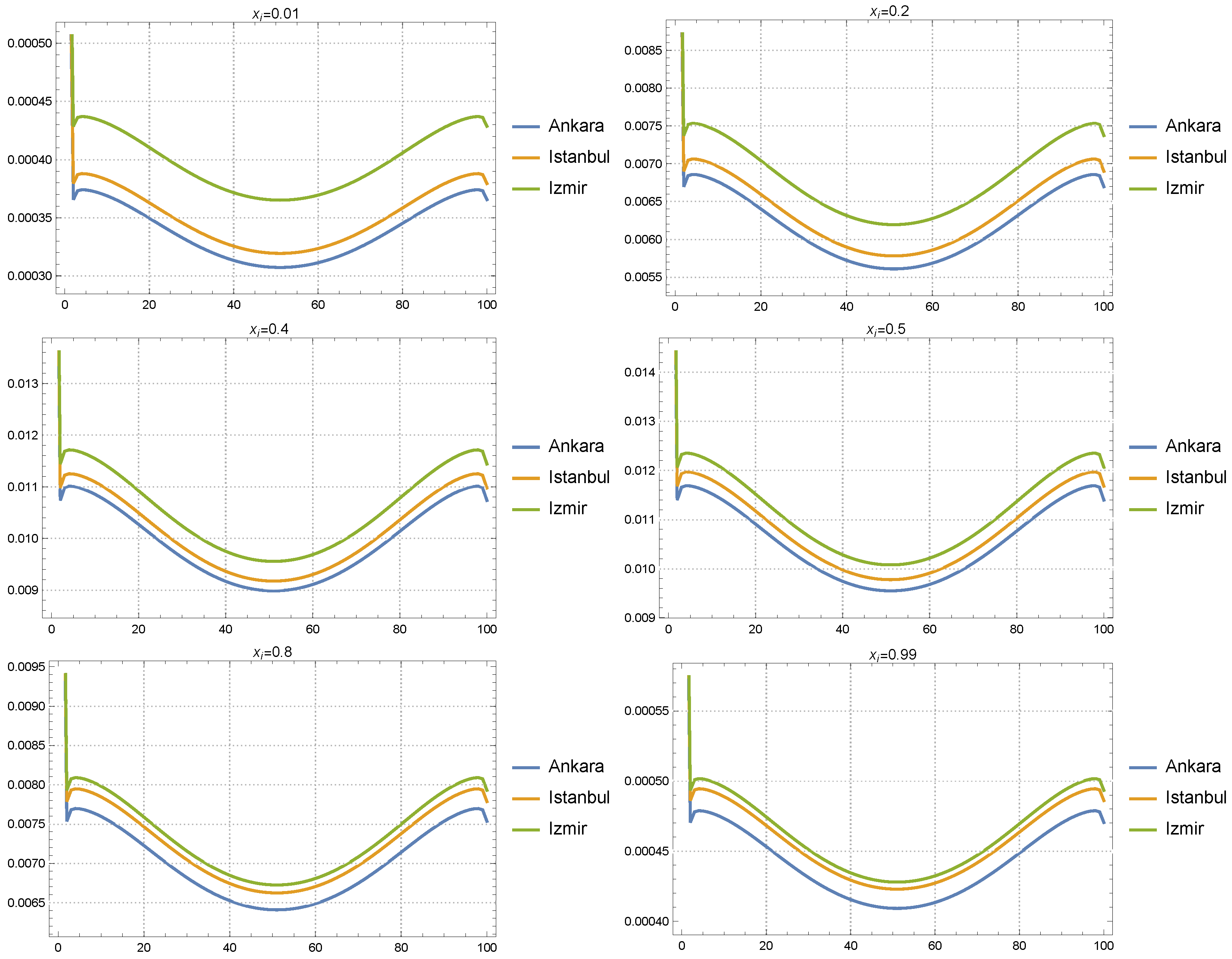 Fractalfract 09 00201 g007