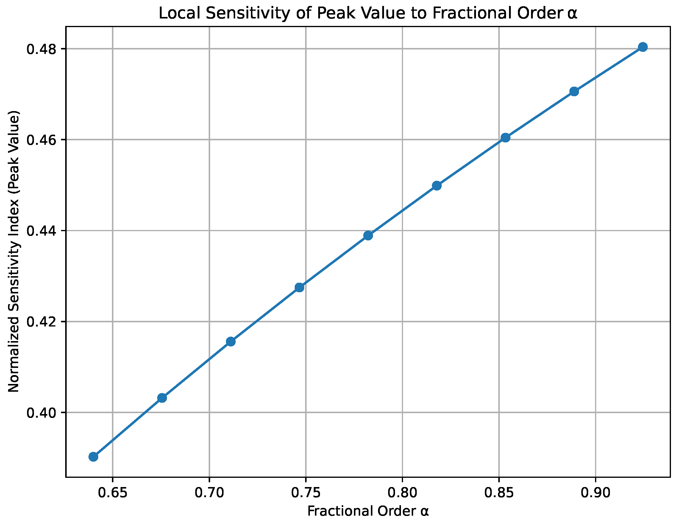 Fractalfract 09 00201 g0a3