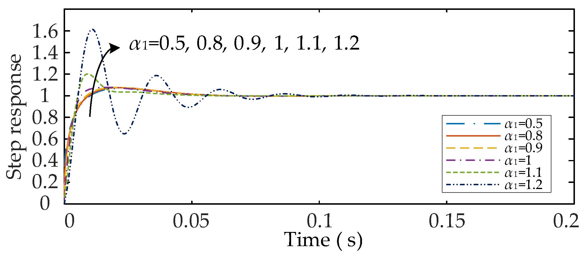 Fractalfract 09 00202 g014