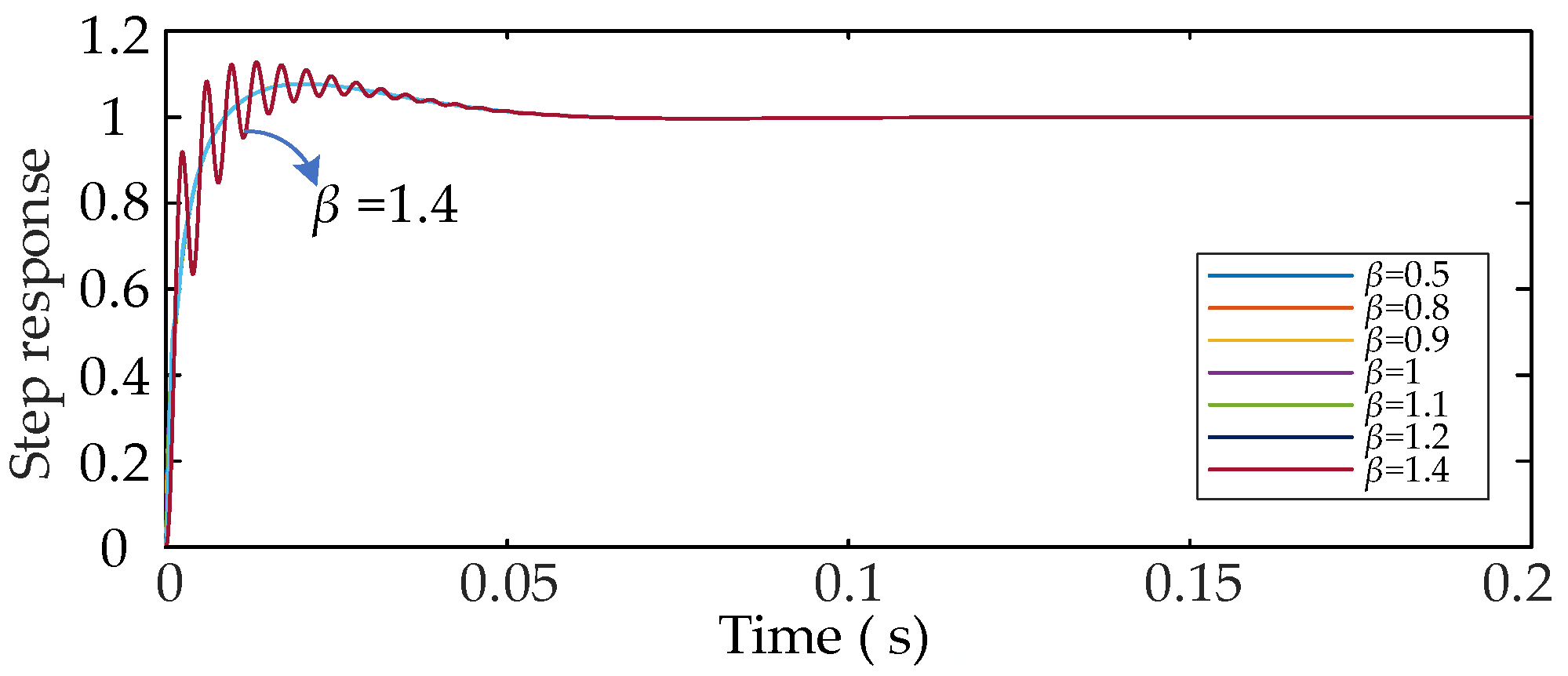 Fractalfract 09 00202 g019