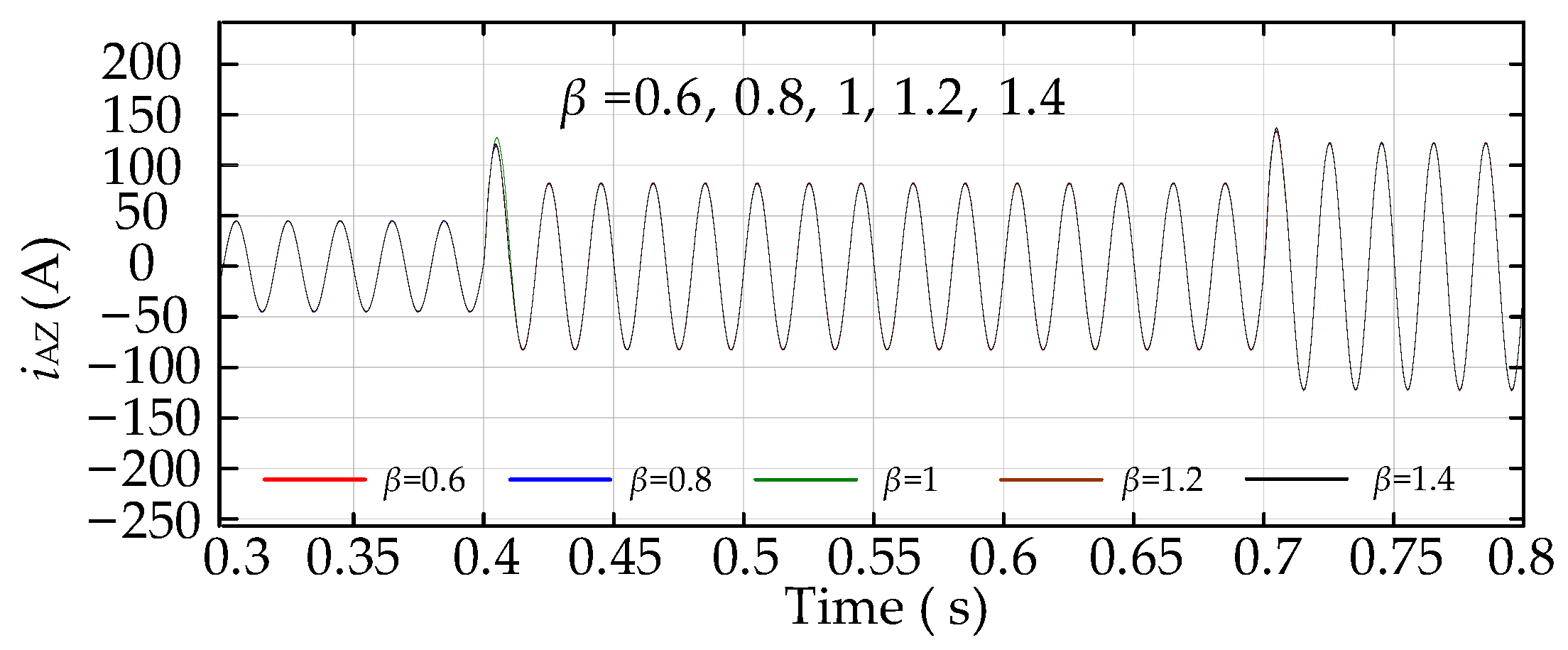 Fractalfract 09 00202 g020