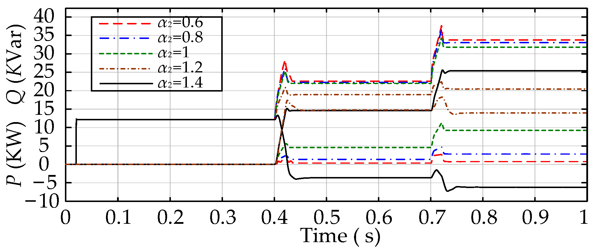 Fractalfract 09 00202 g024