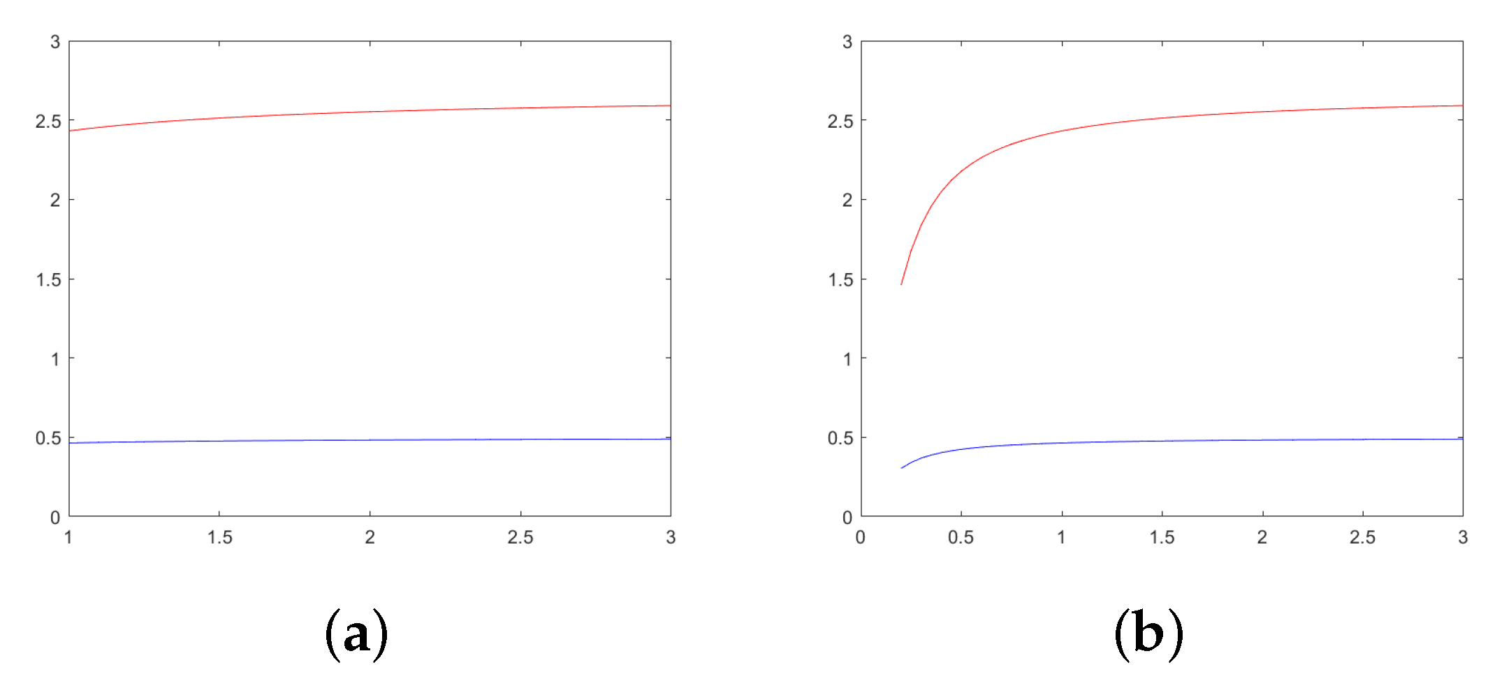 Fractalfract 09 00203 g003