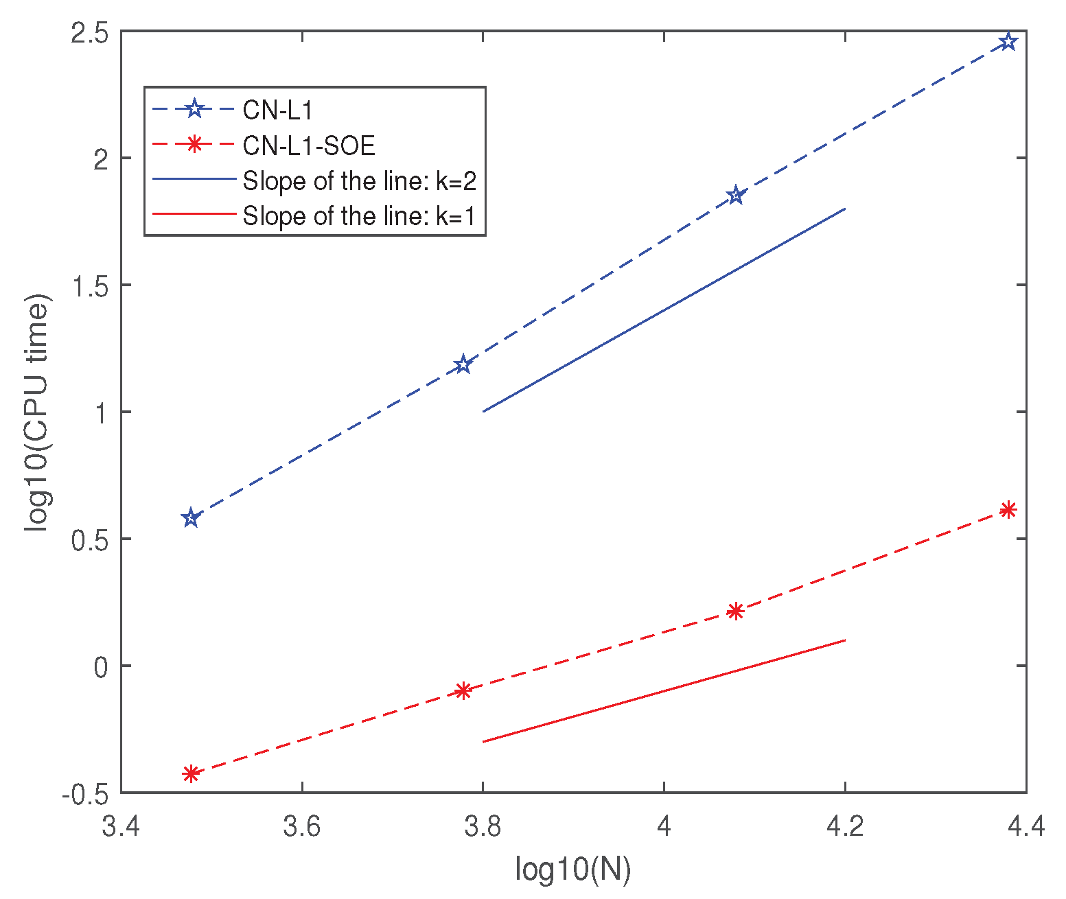 Fractalfract 09 00204 g003