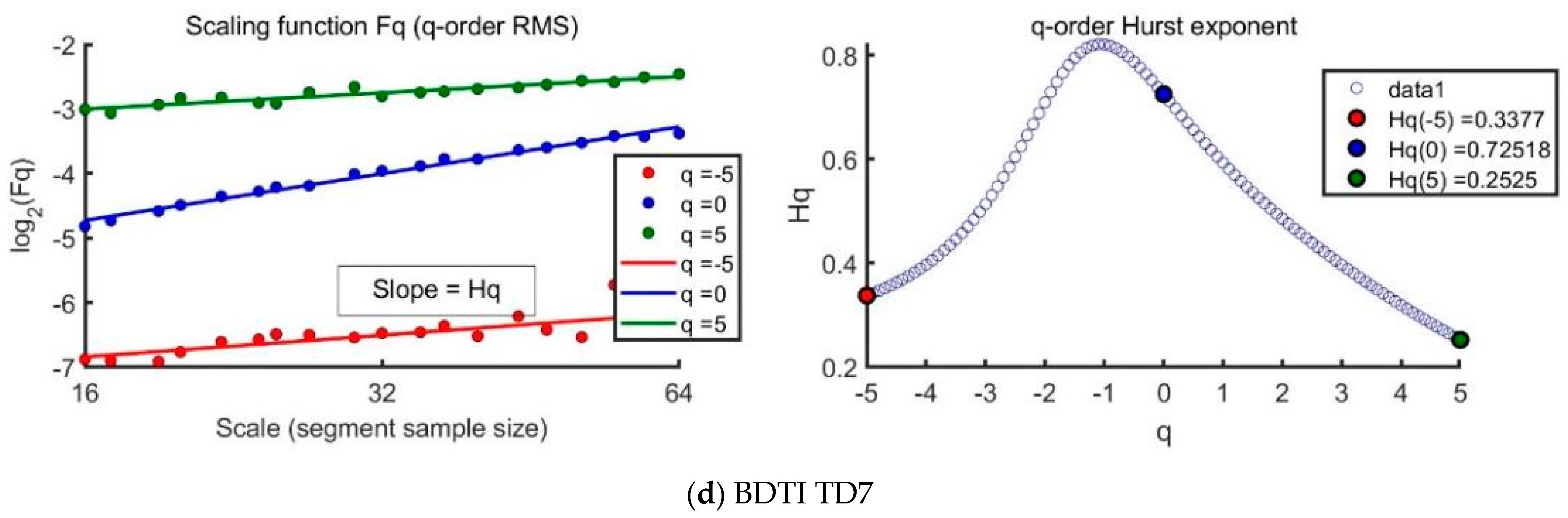 Fractalfract 09 00205 g004b