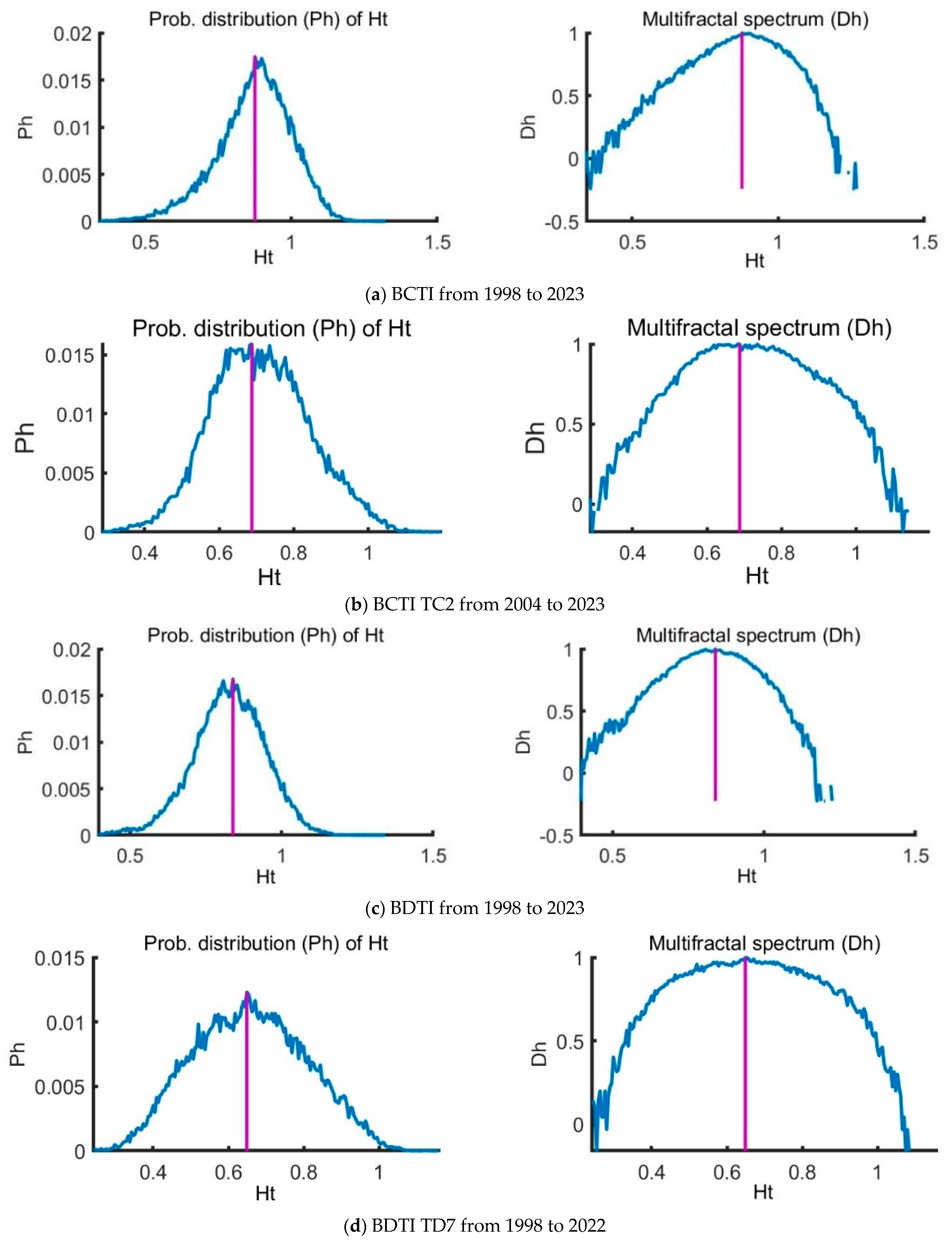 Fractalfract 09 00205 g005a