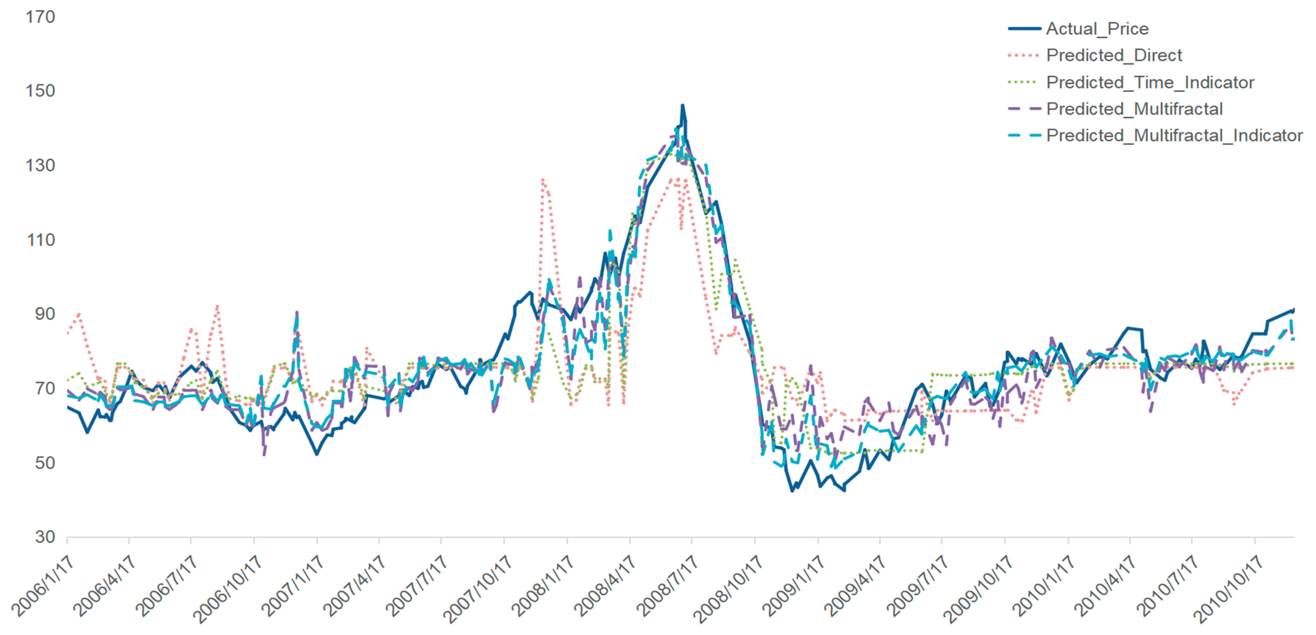 Fractalfract 09 00205 g007